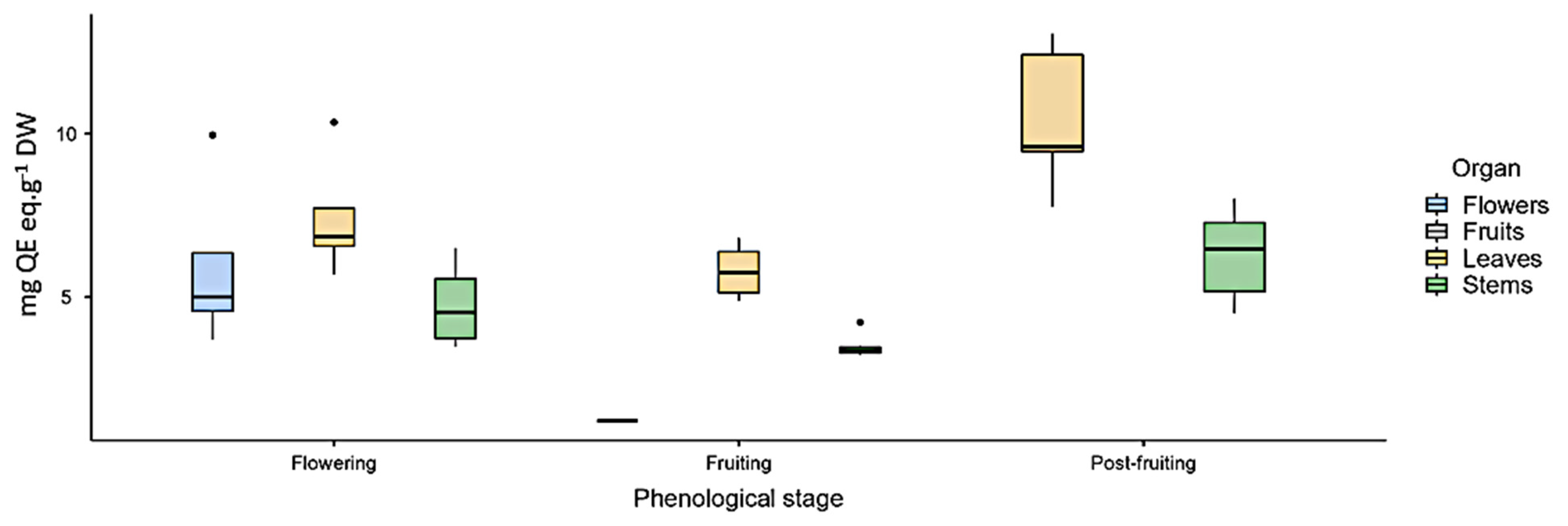 Plants 10 01713 g001 Plants 10 01713 g001