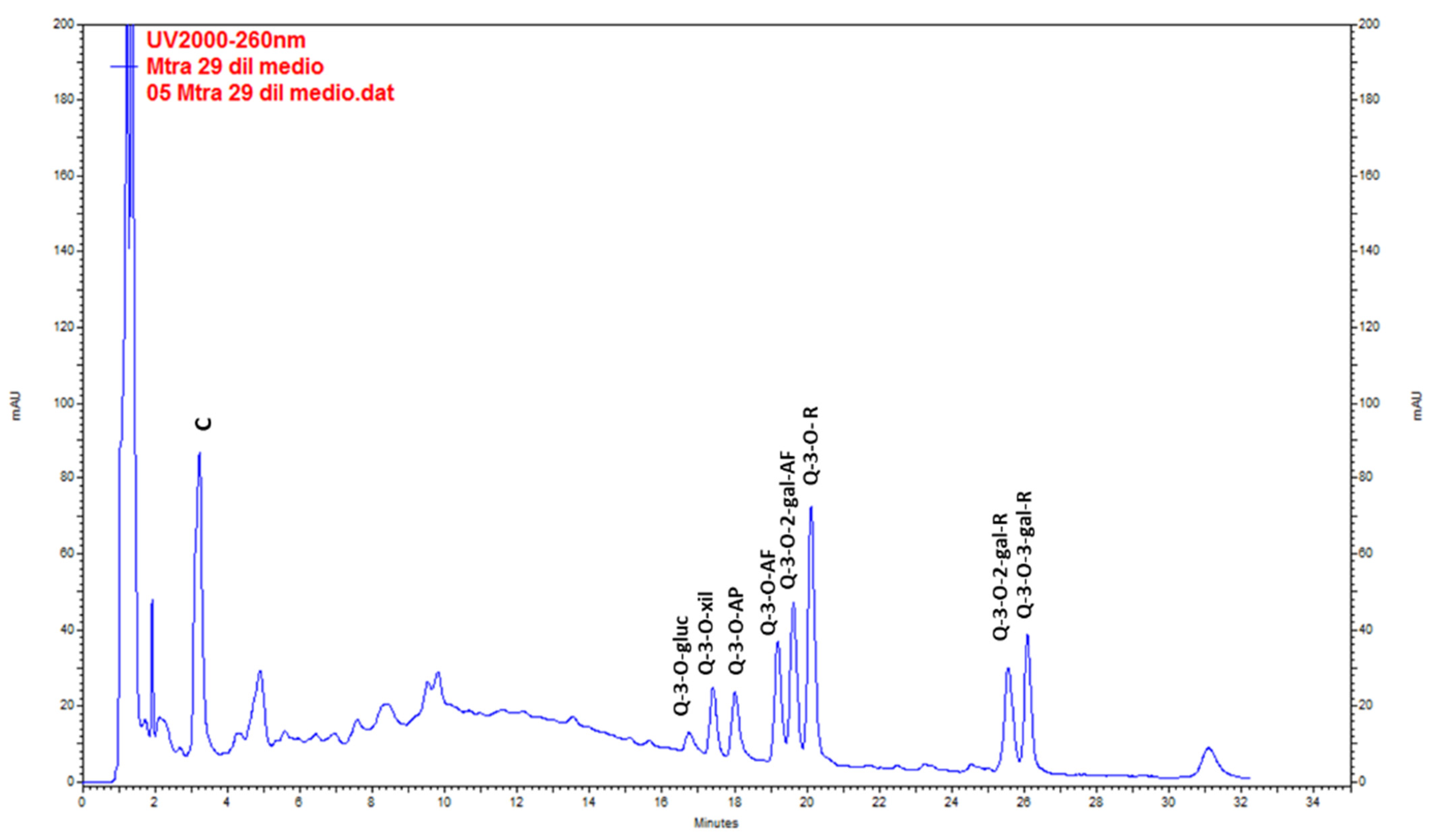 Plants 10 01713 g003 Plants 10 01713 g003