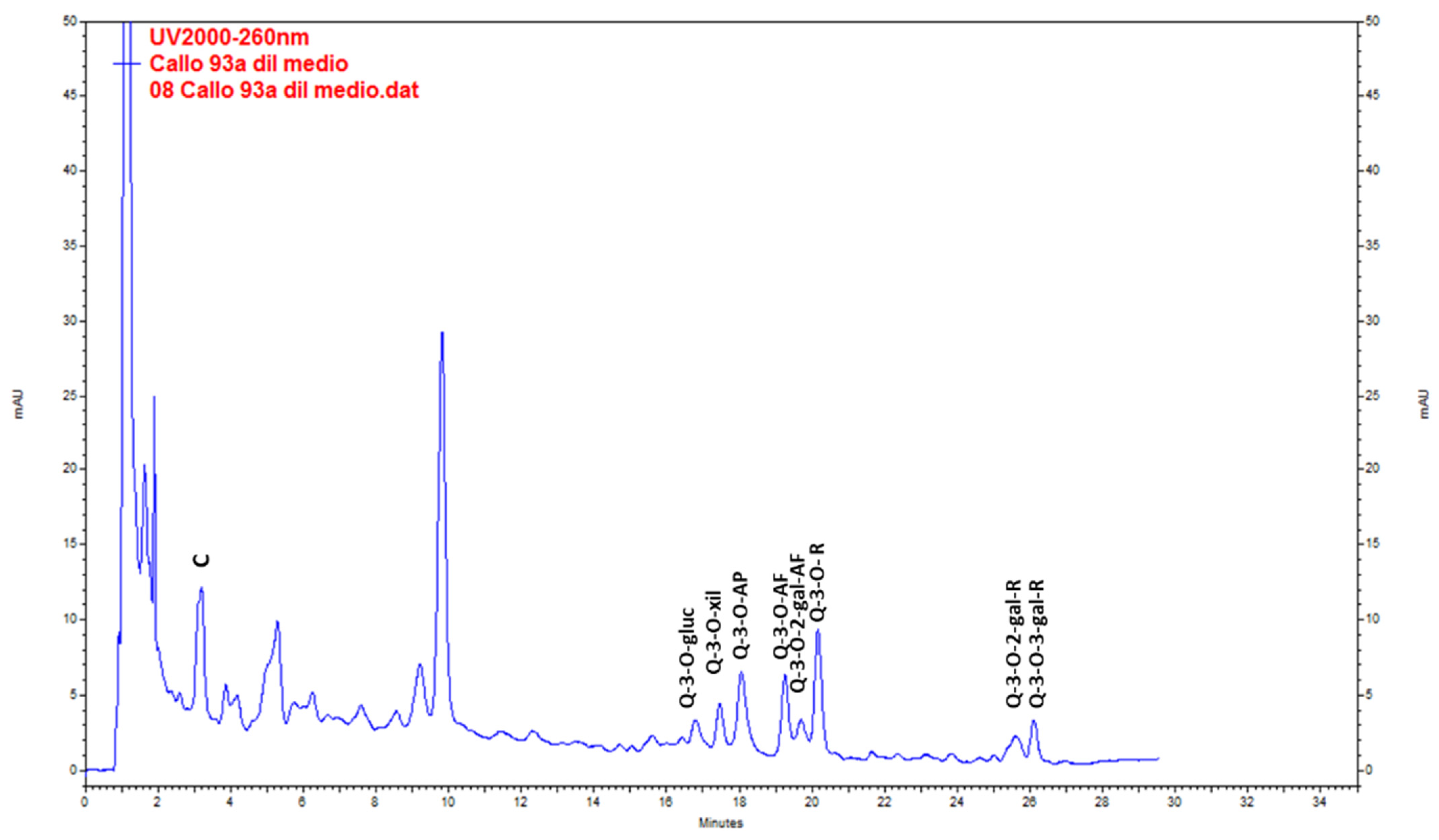 Plants 10 01713 g010 Plants 10 01713 g010