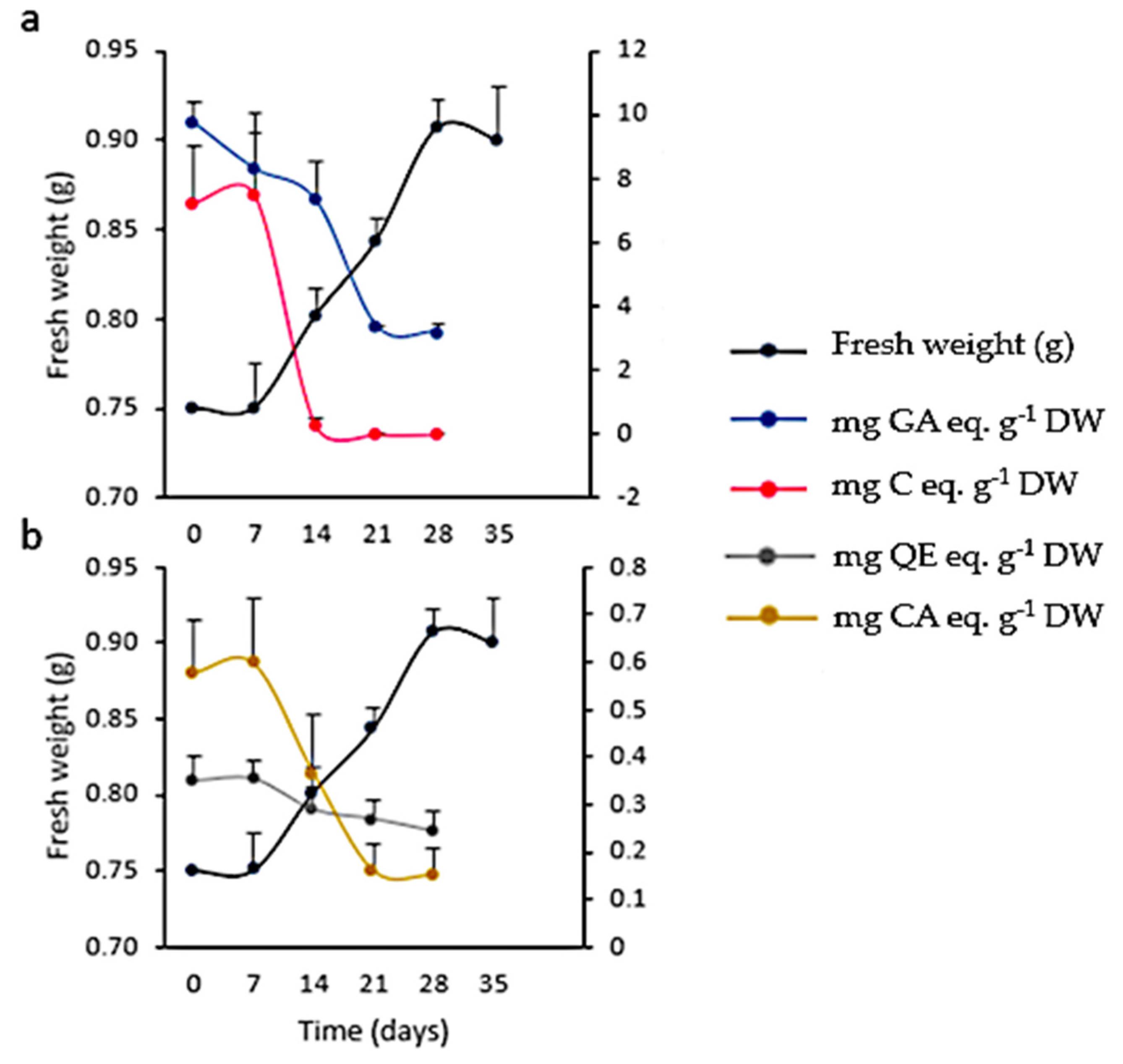 Plants 10 01713 g011 Plants 10 01713 g011