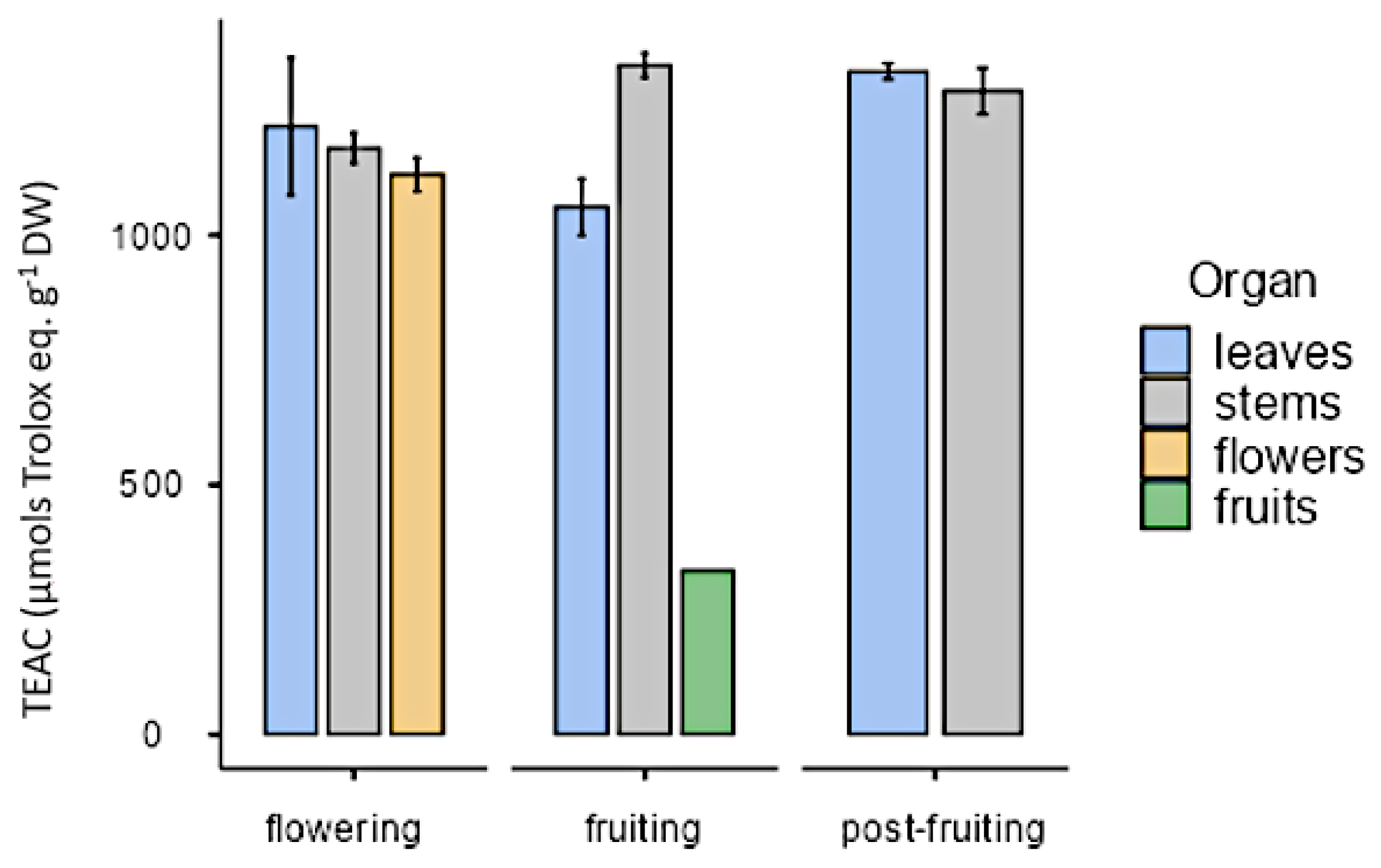 Plants 10 01713 g013 Plants 10 01713 g013
