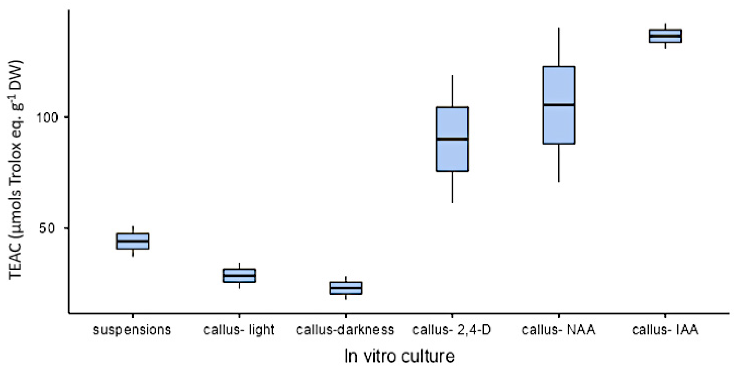 Plants 10 01713 g014 Plants 10 01713 g014