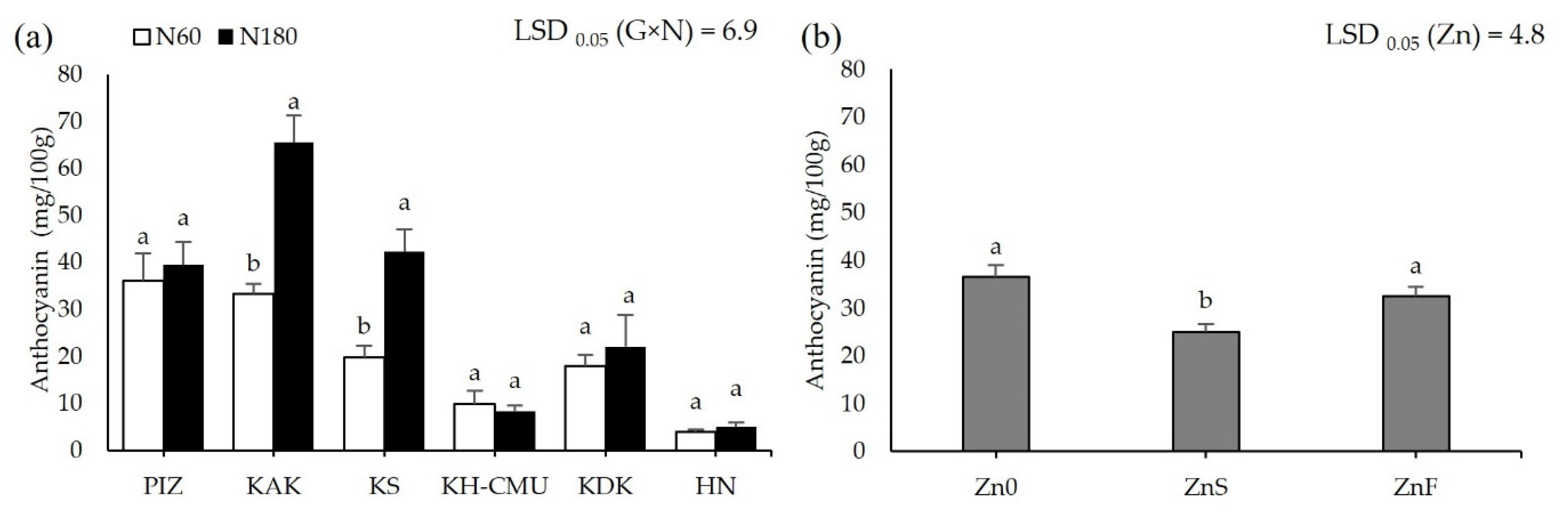 Plants 10 01717 g003 Plants 10 01717 g003