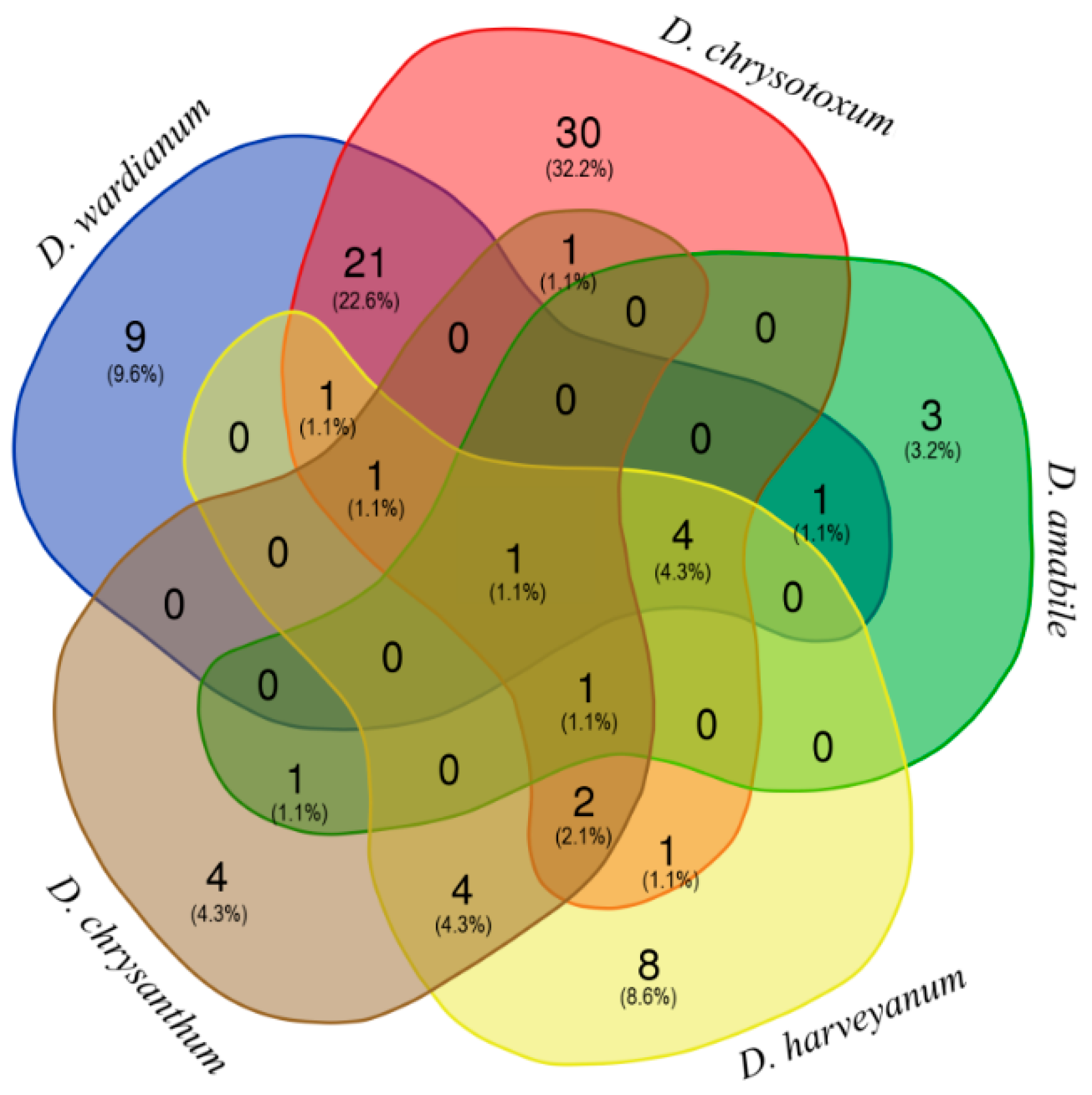 Plants 10 01718 g002