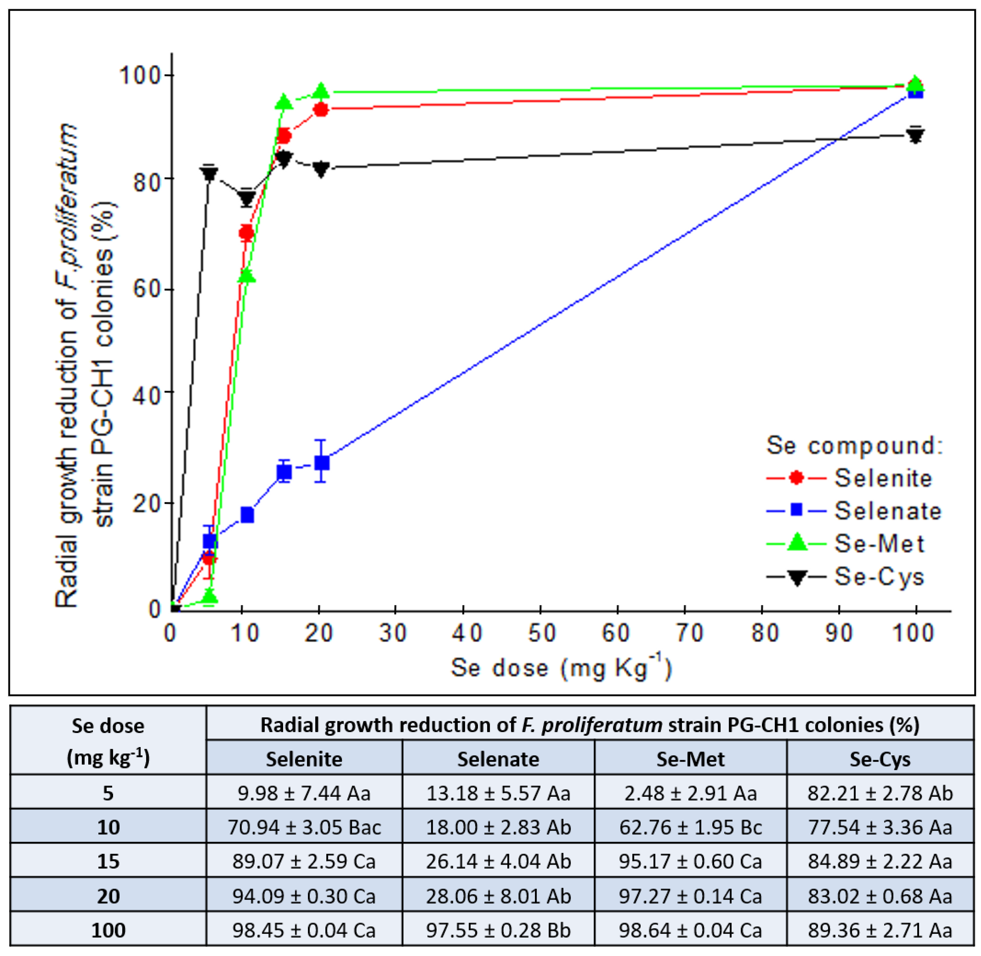 Plants 10 01725 g003 550