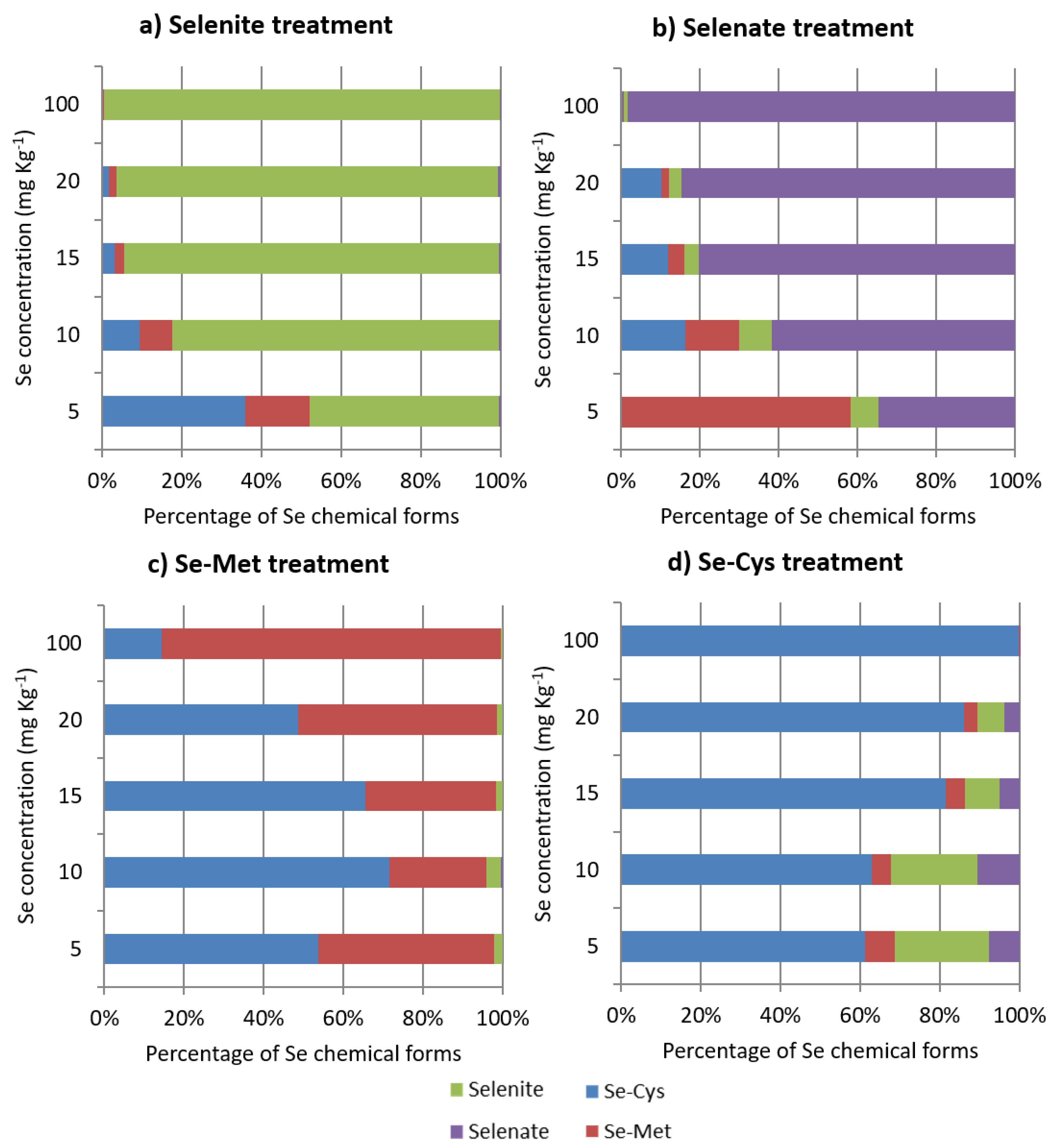 Plants 10 01725 g004 550