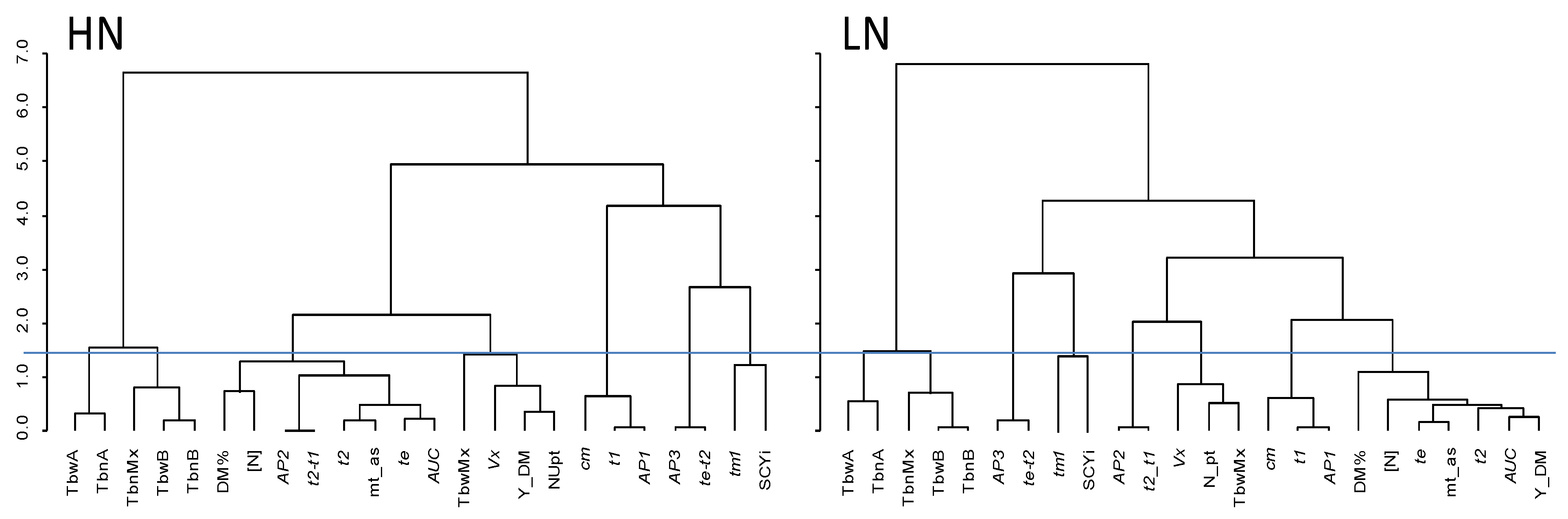 Plants 10 01727 g002