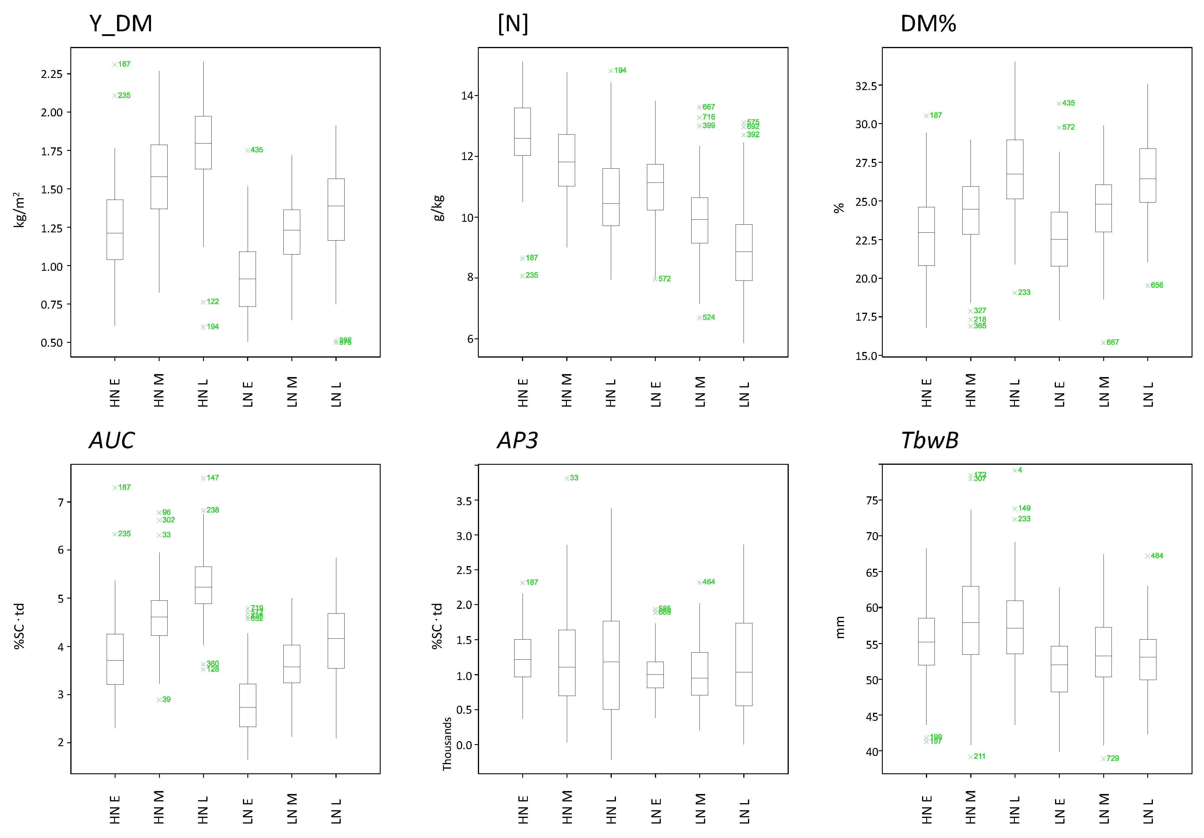 Plants 10 01727 g003