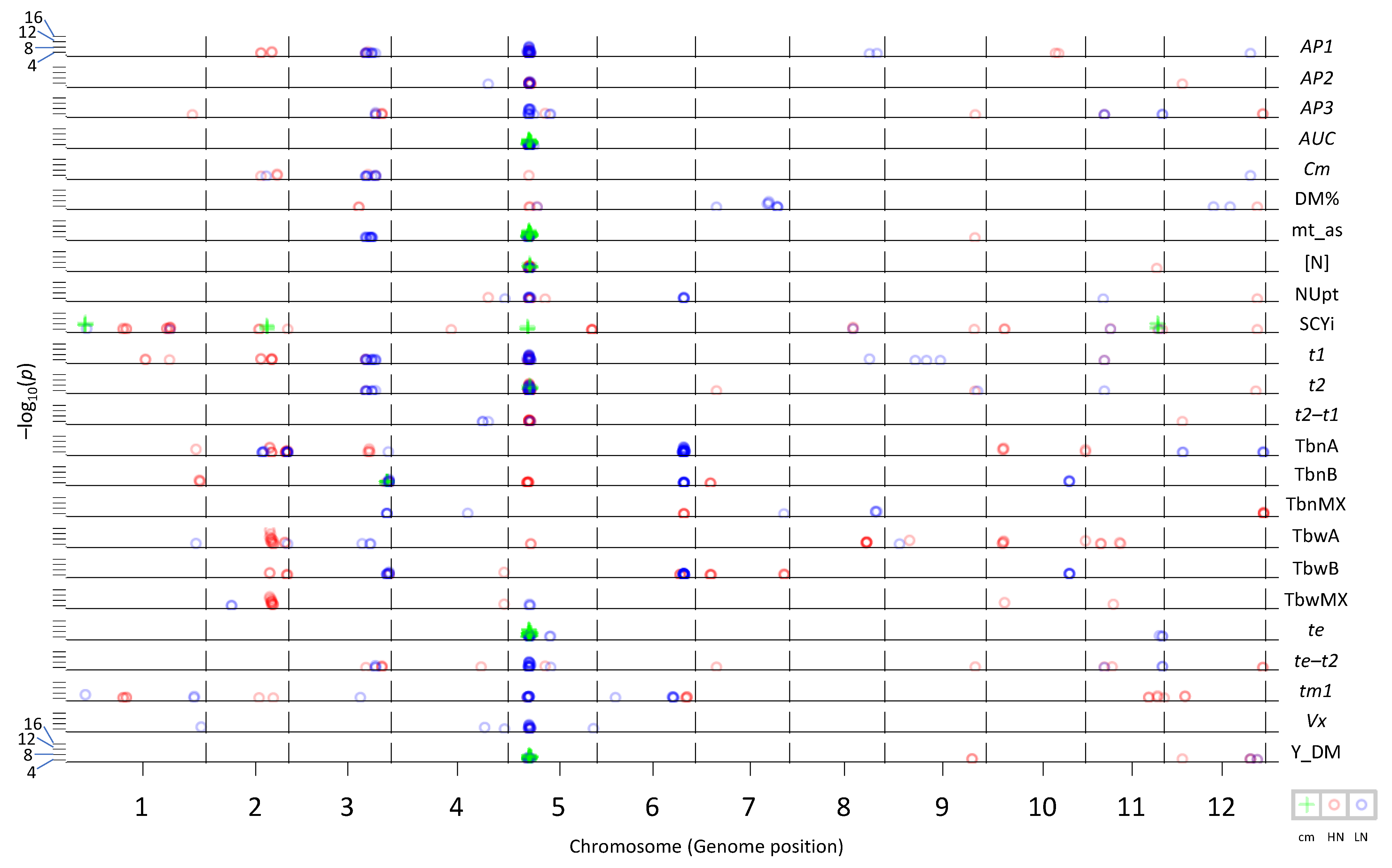 Plants 10 01727 g004