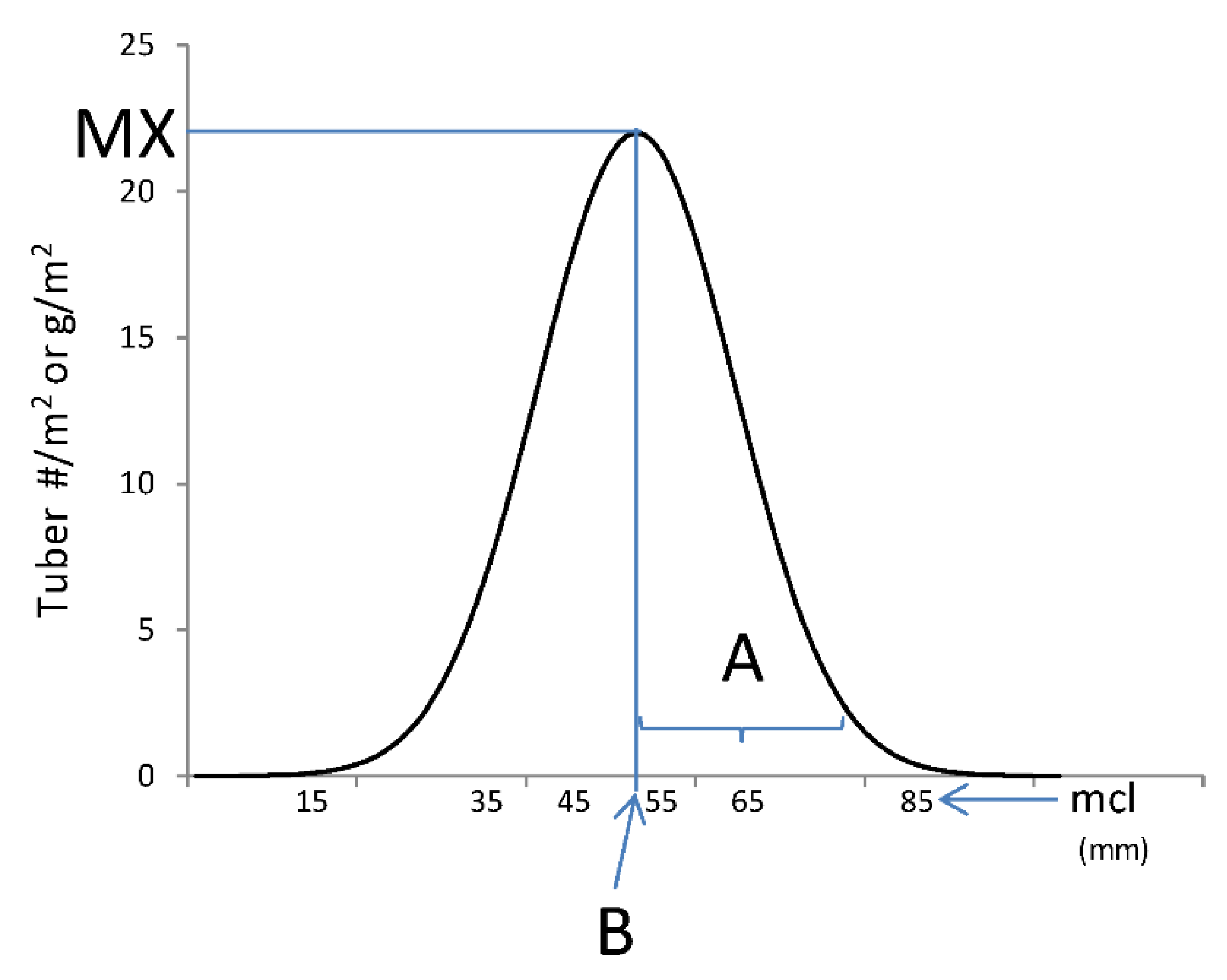 Plants 10 01727 g005
