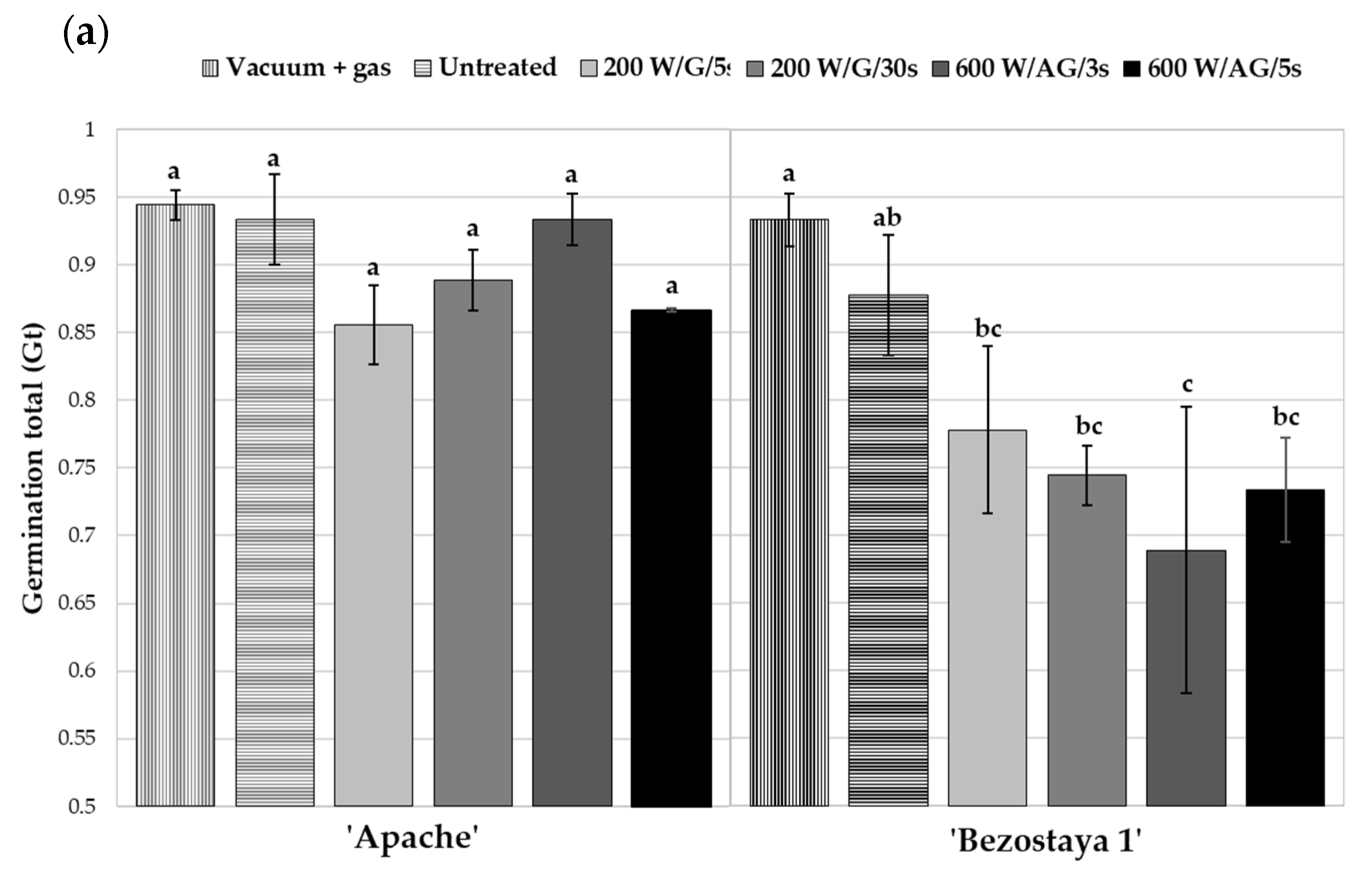 Plants 10 01728 g002a 550