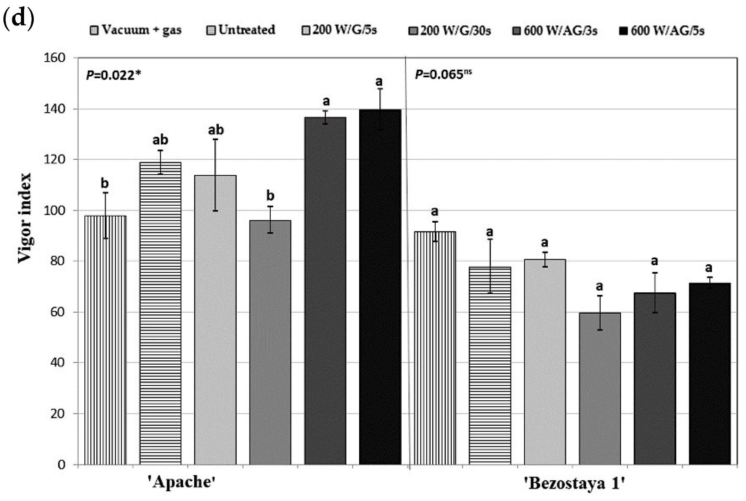 Plants 10 01728 g003b 550
