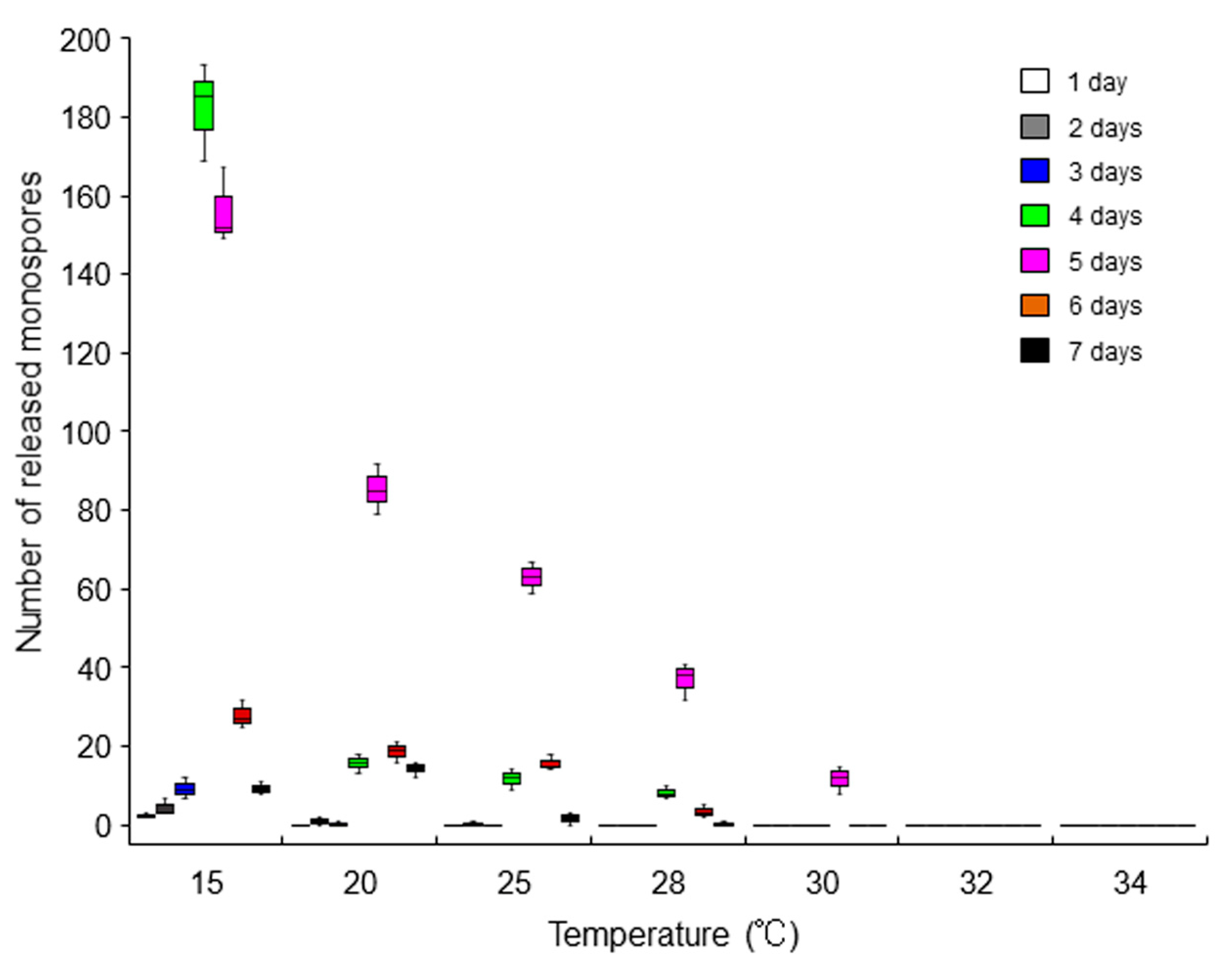 Plants 10 01733 g005 Plants 10 01733 g005