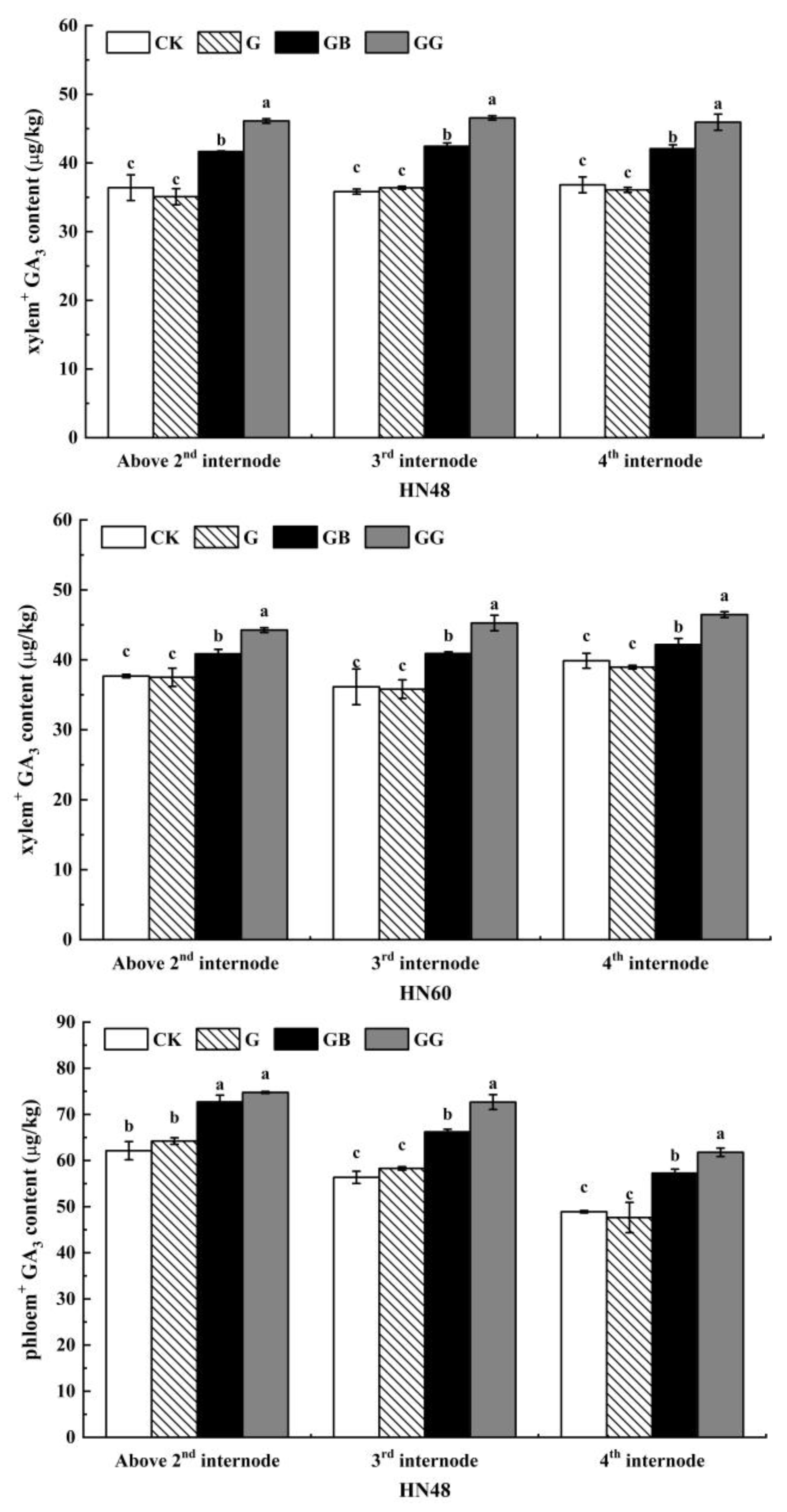 Plants 10 01737 g003a