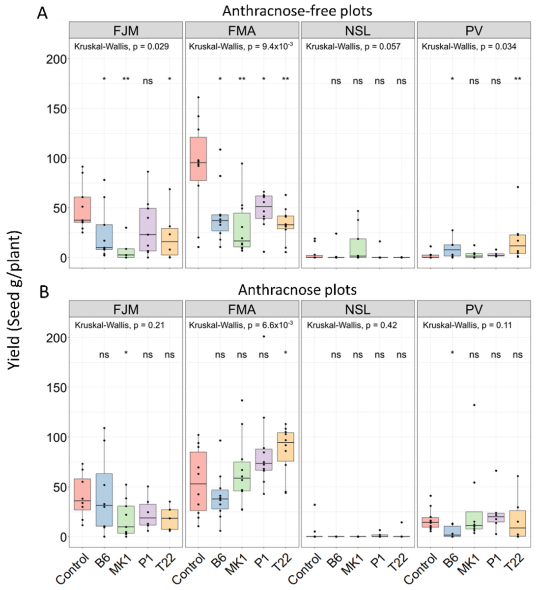 Plants 10 01739 g003