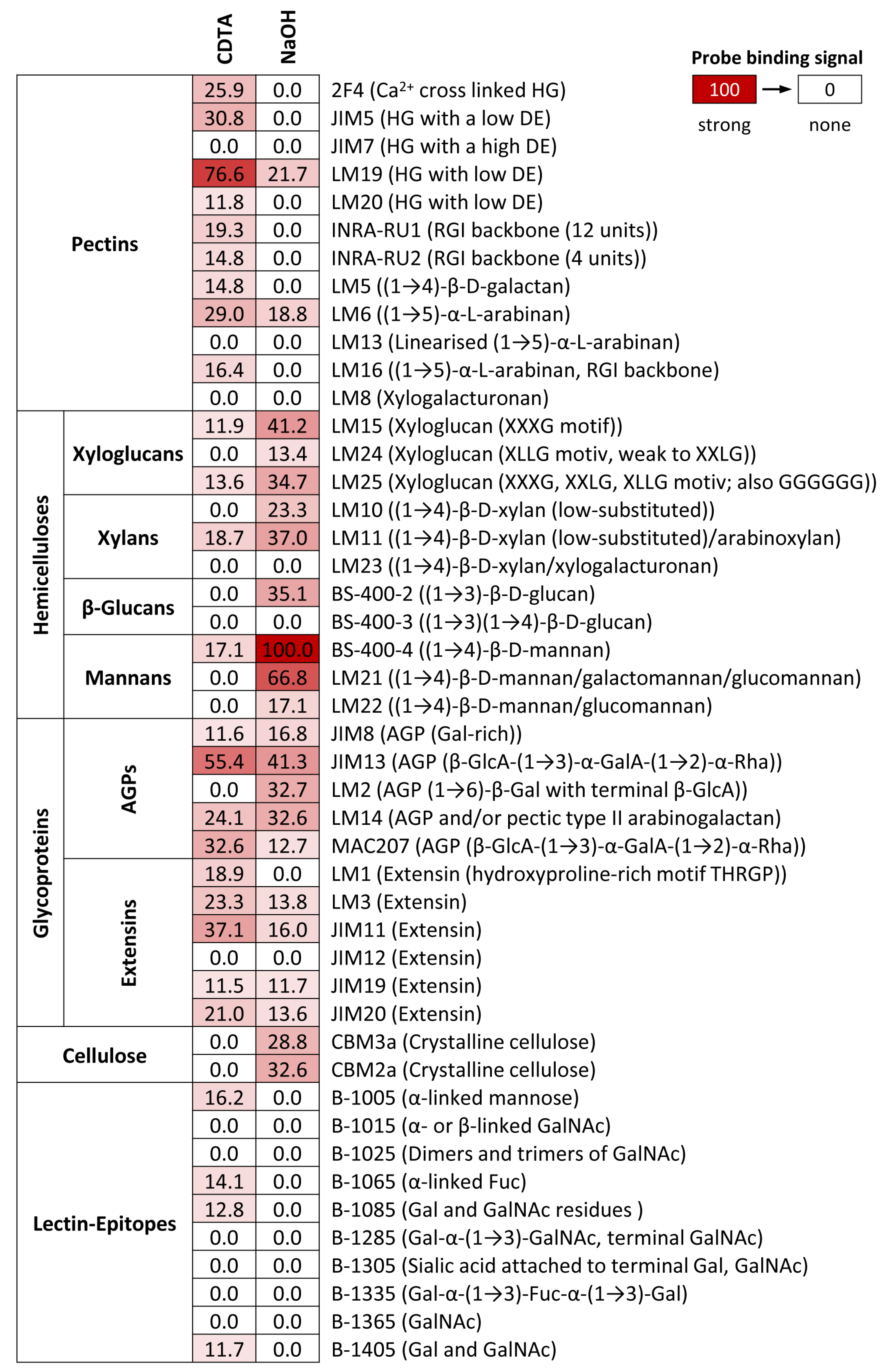Plants 10 01740 g005