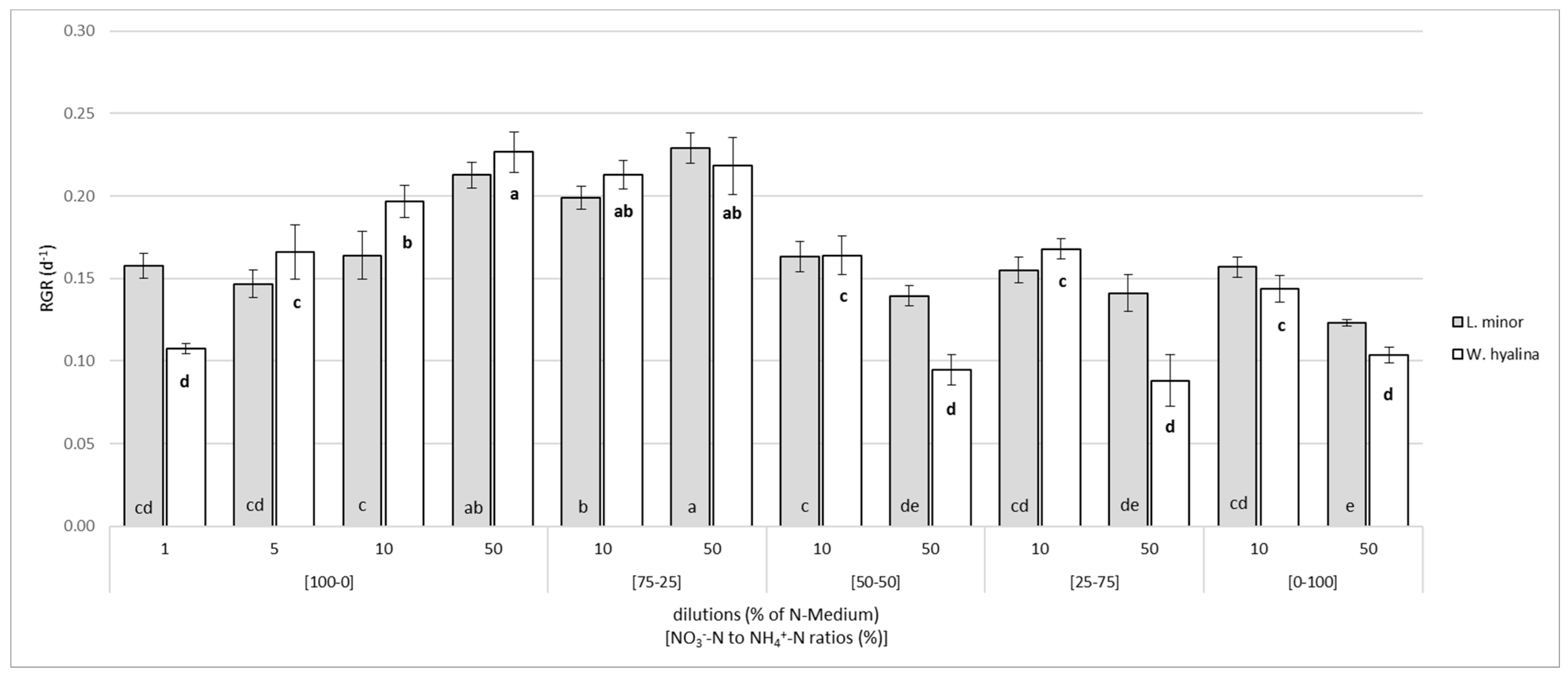 Plants 10 01741 g002