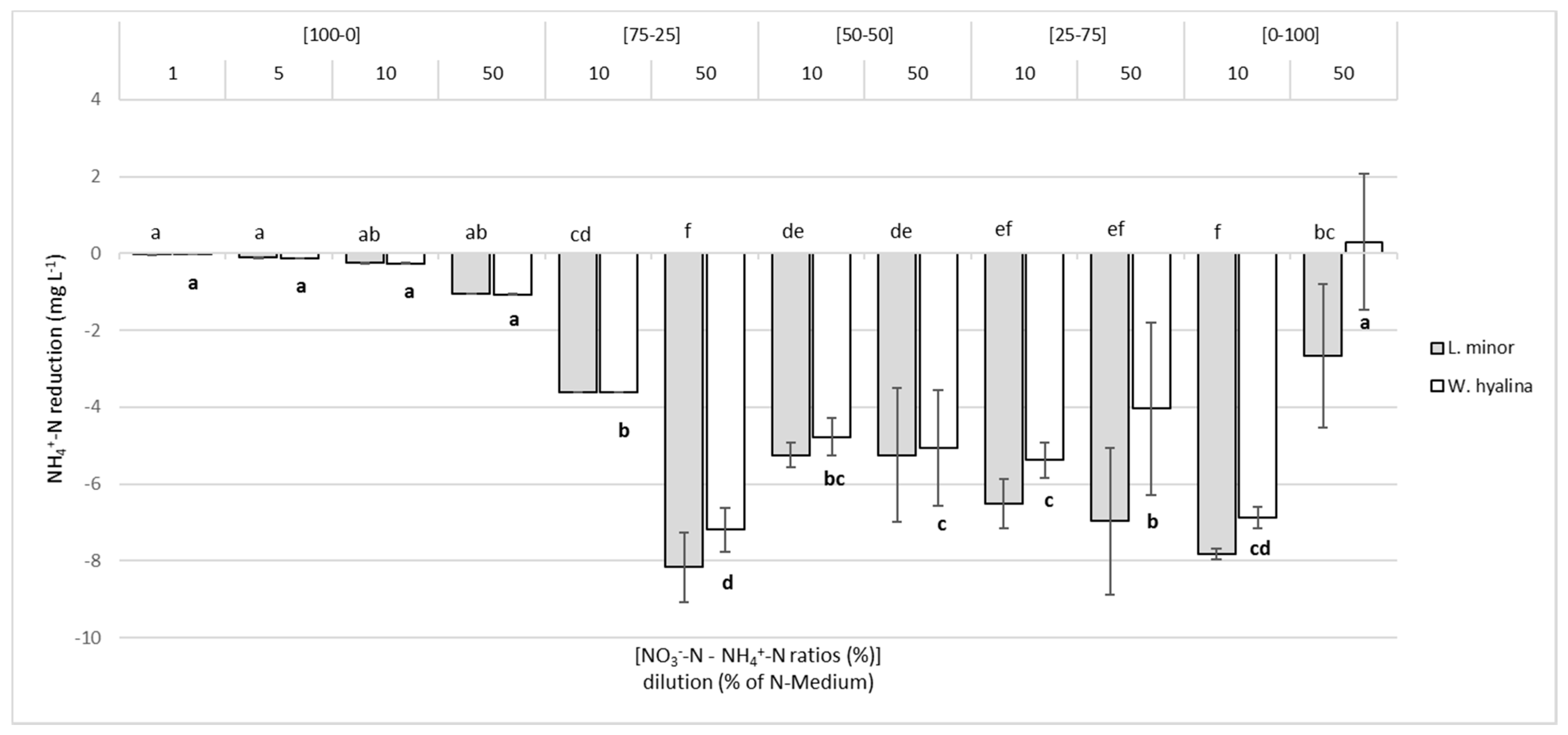 Plants 10 01741 g006