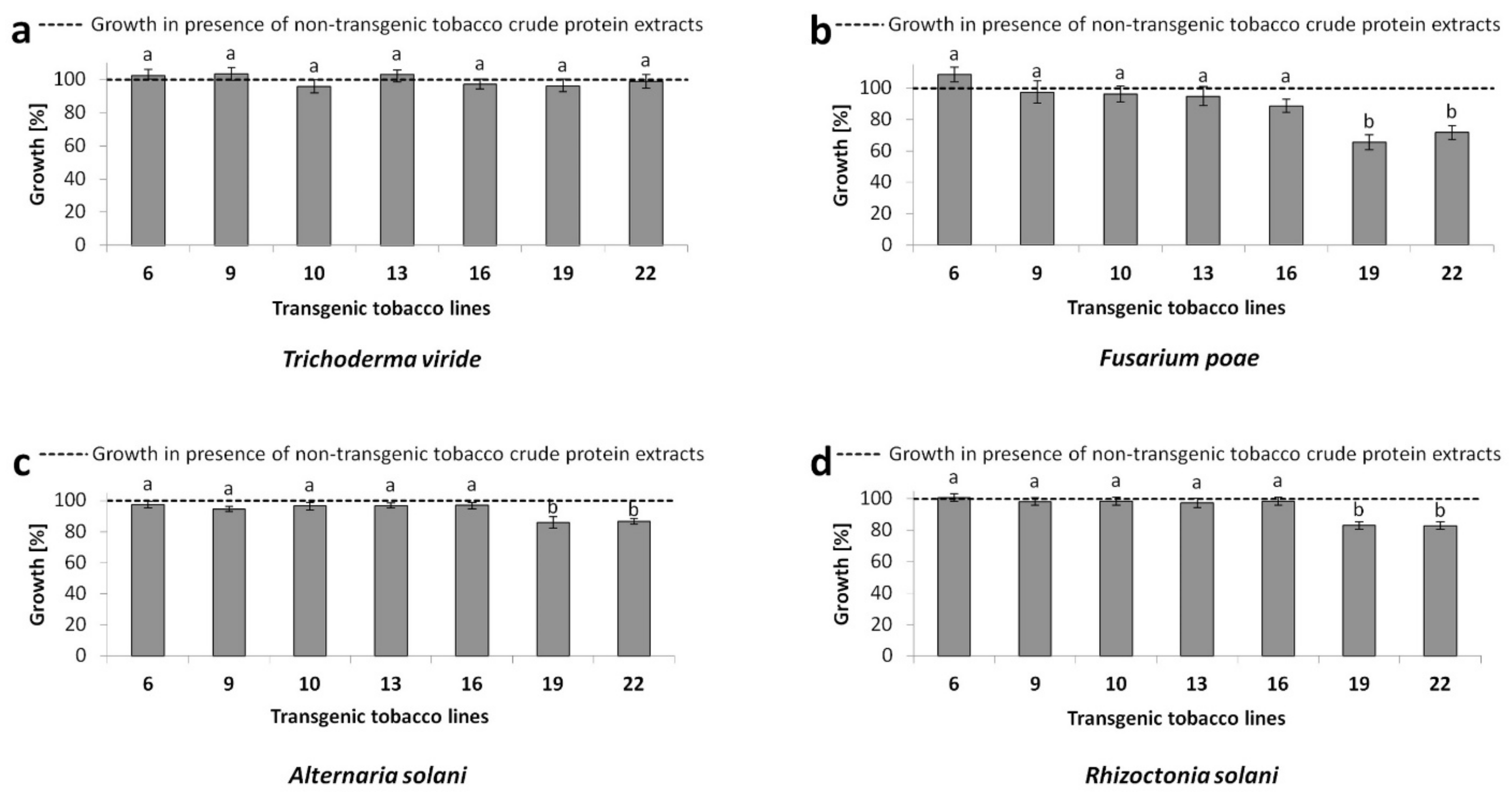 Plants 10 01747 g006