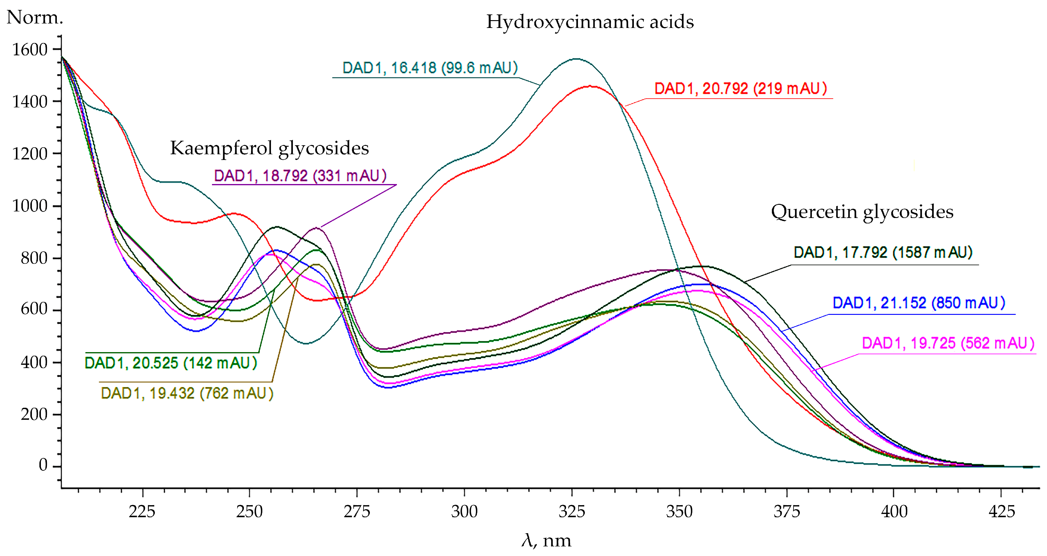 Plants 10 01748 g002