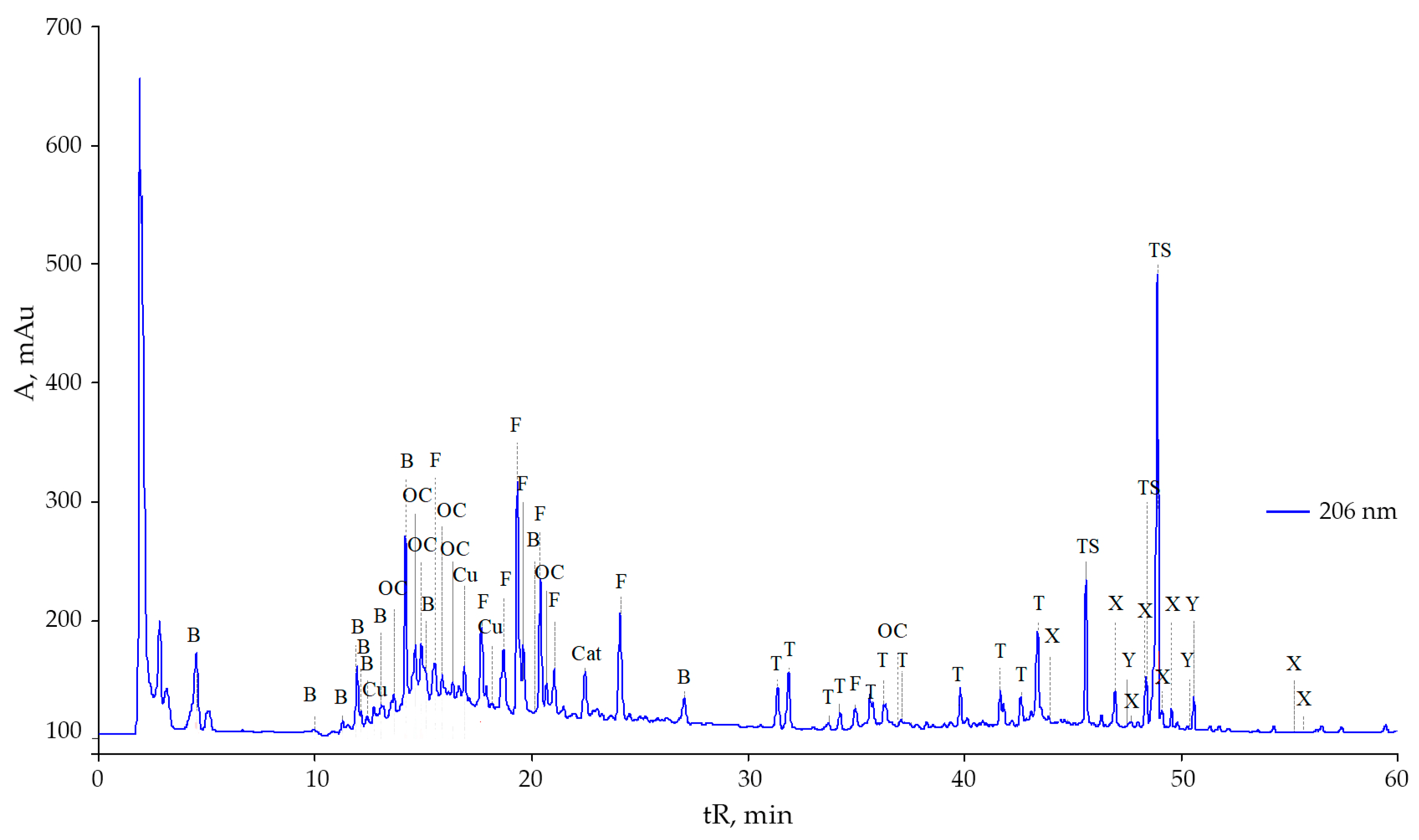 Plants 10 01748 g003