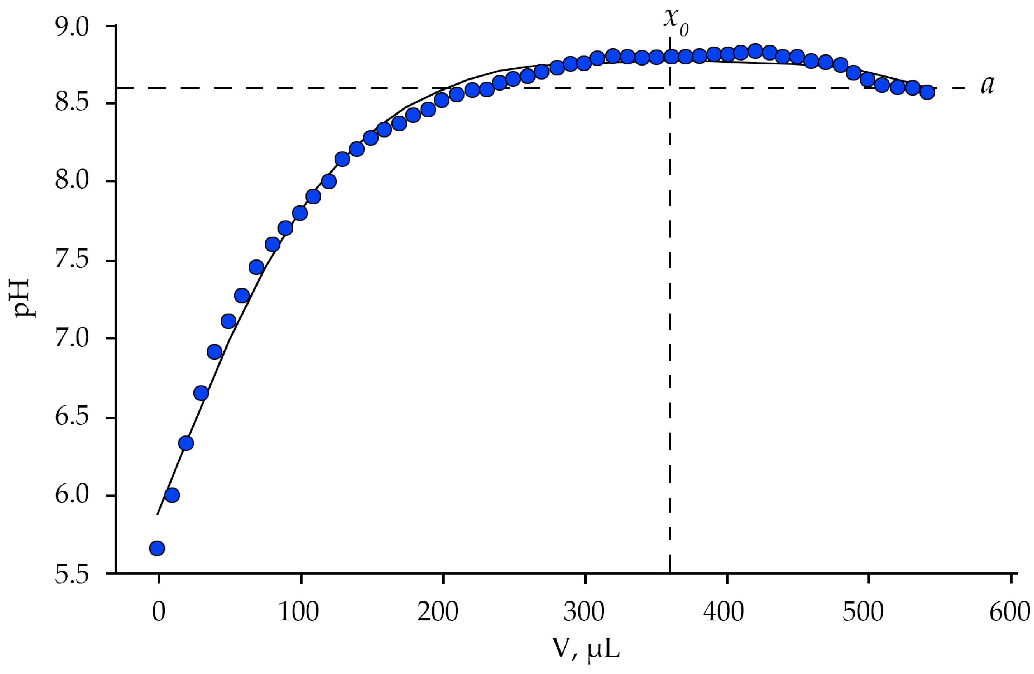 Plants 10 01748 g004