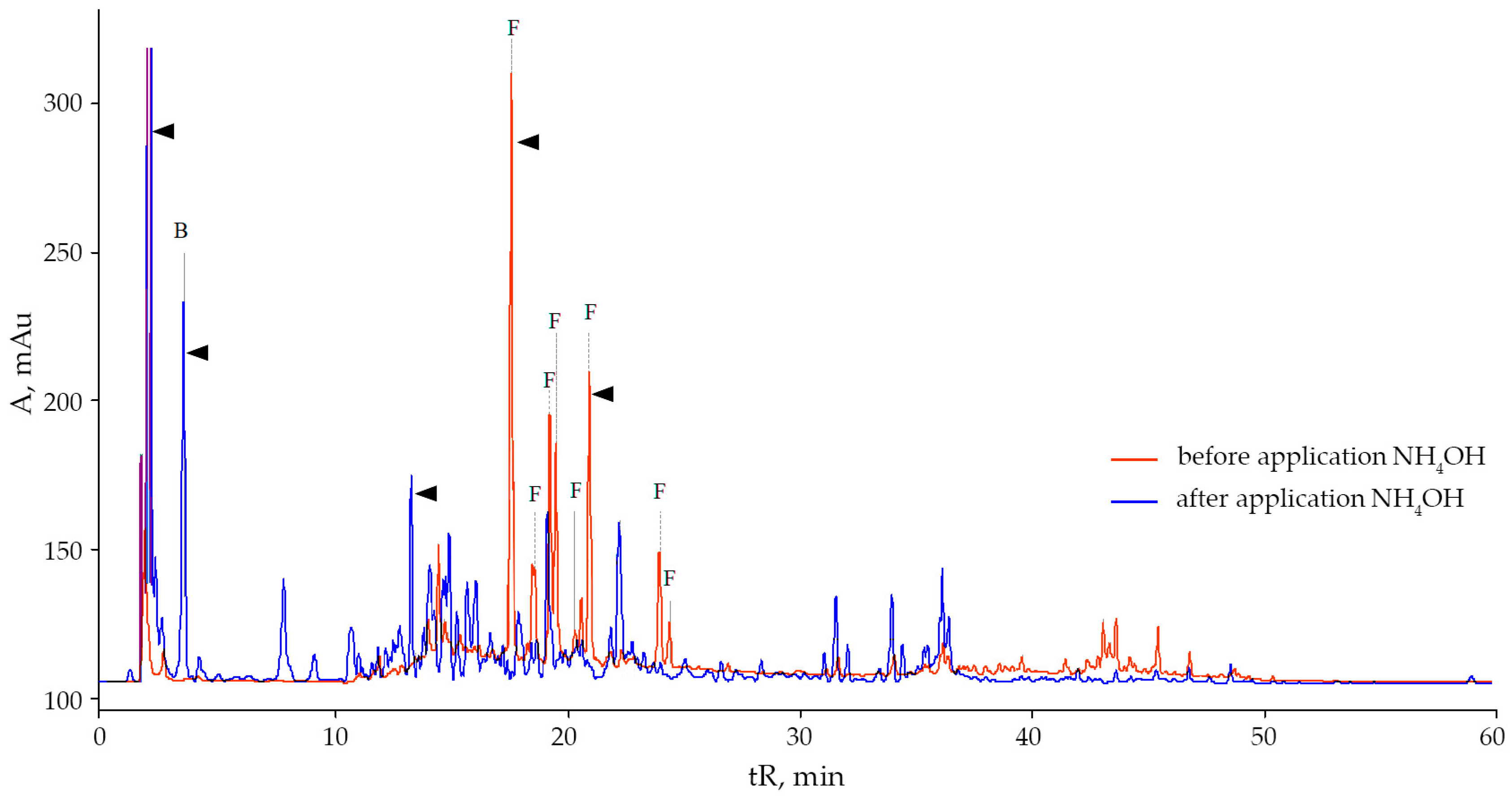 Plants 10 01748 g005