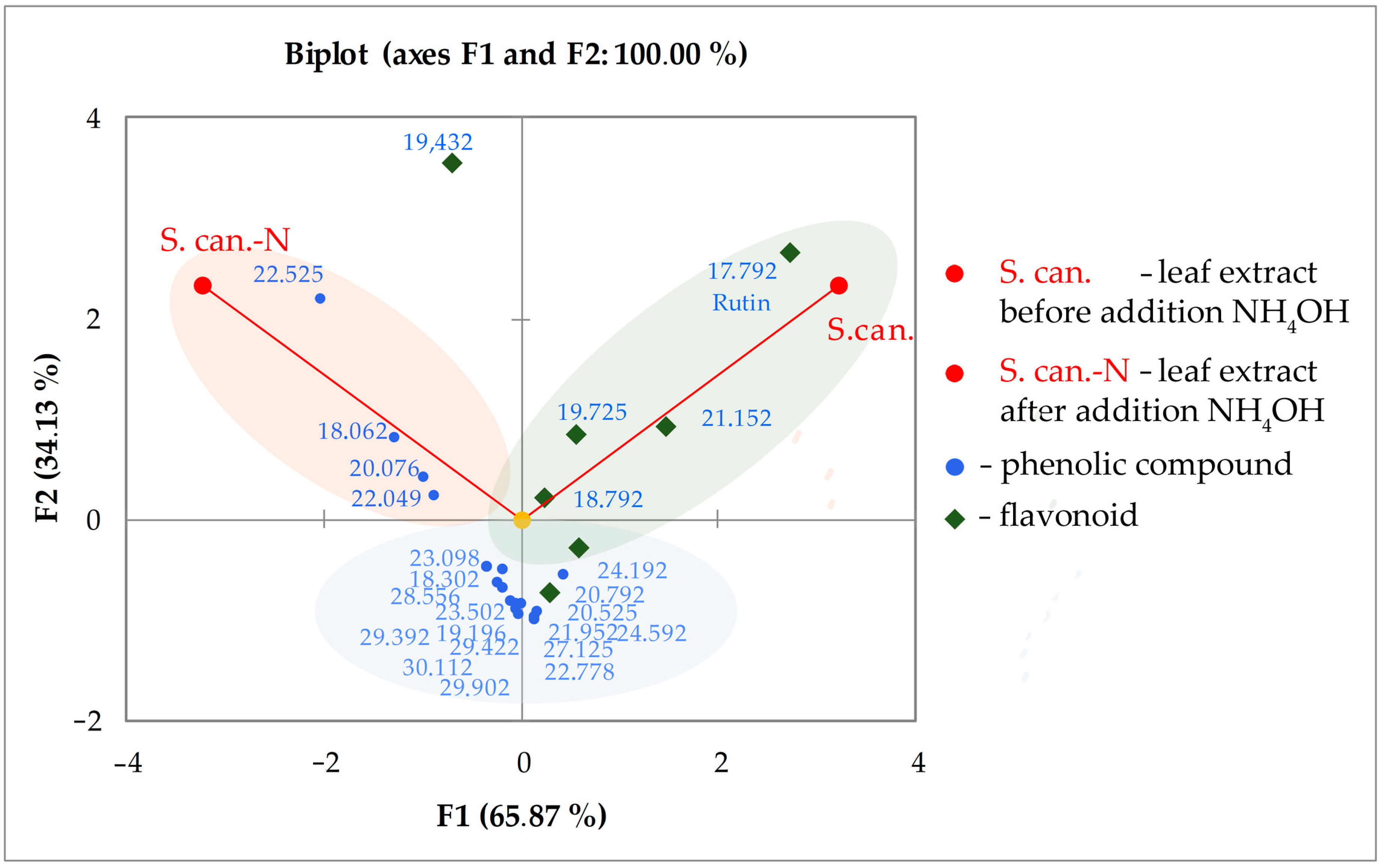 Plants 10 01748 g006