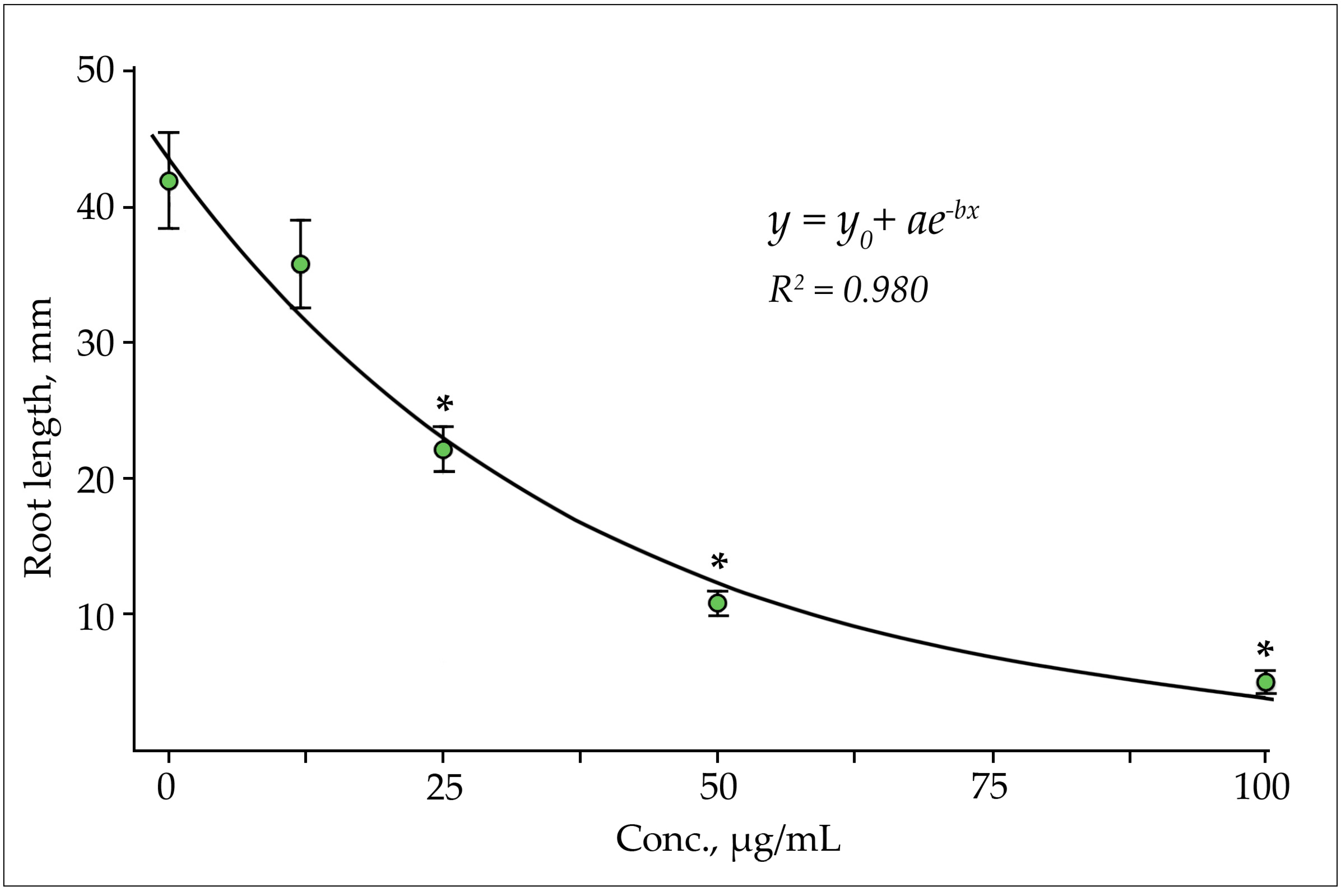 Plants 10 01748 g007