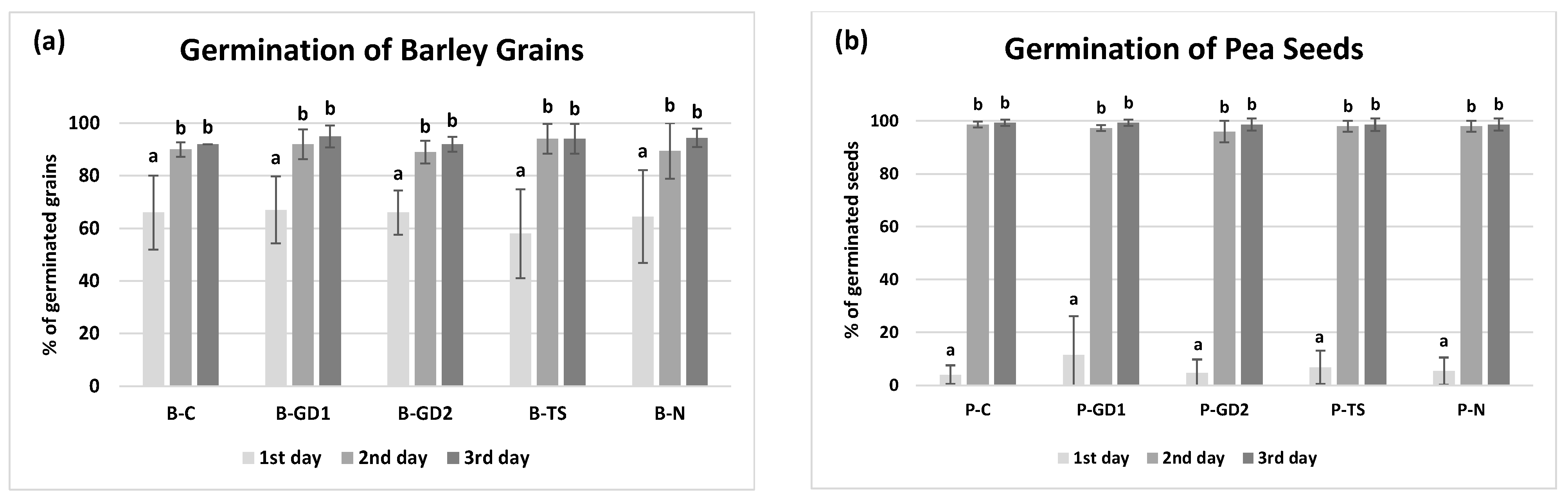 Plants 10 01750 g002
