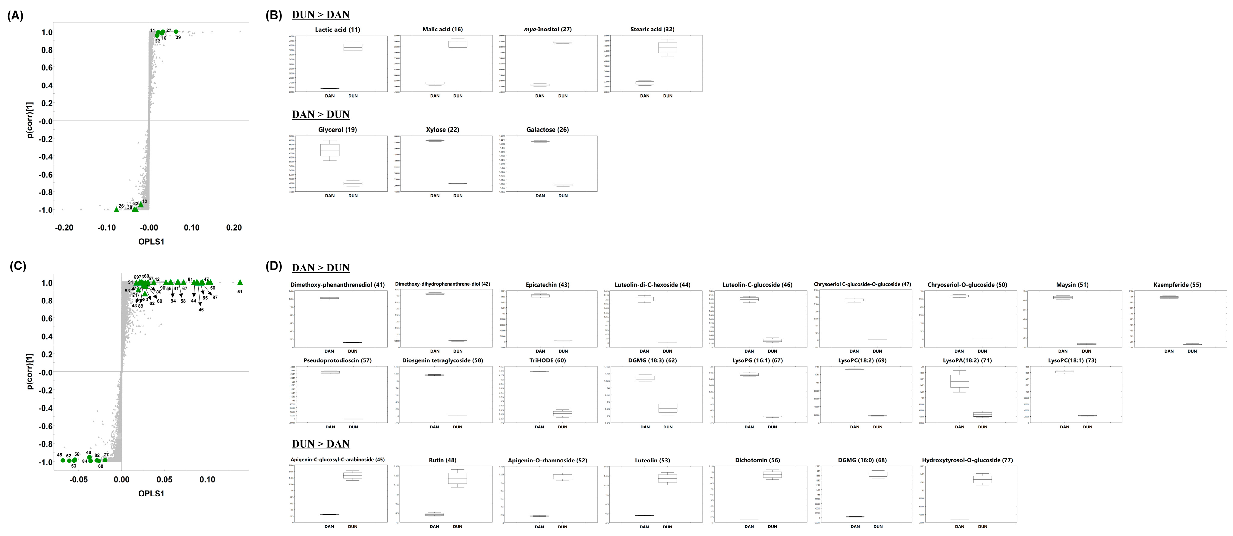 Plants 10 01751 g005 550