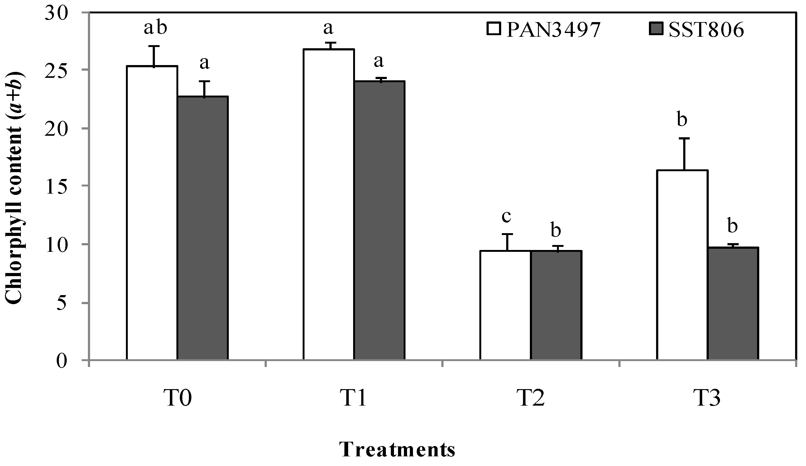 Plants 10 01756 g001 550