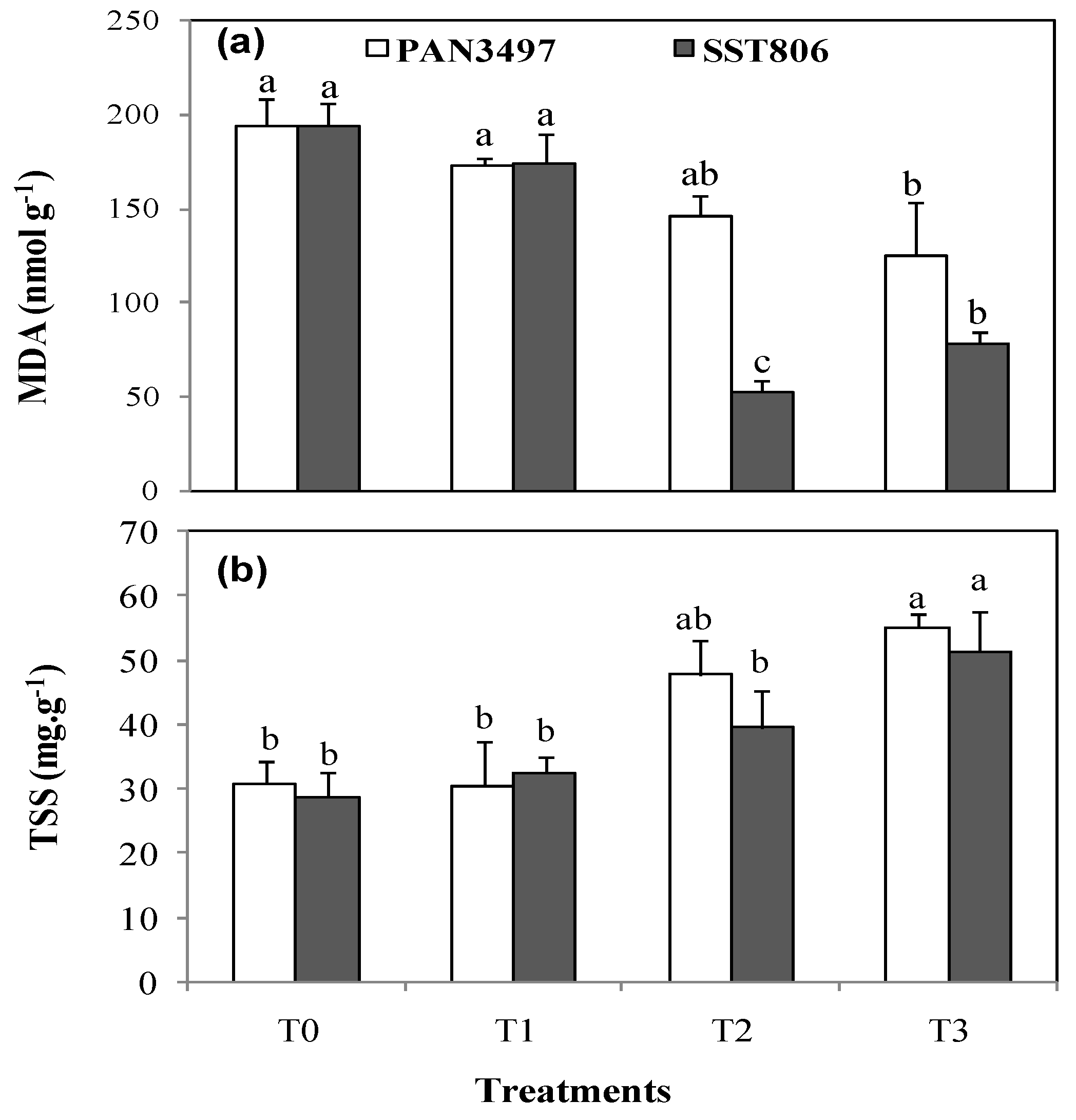Plants 10 01756 g003 550
