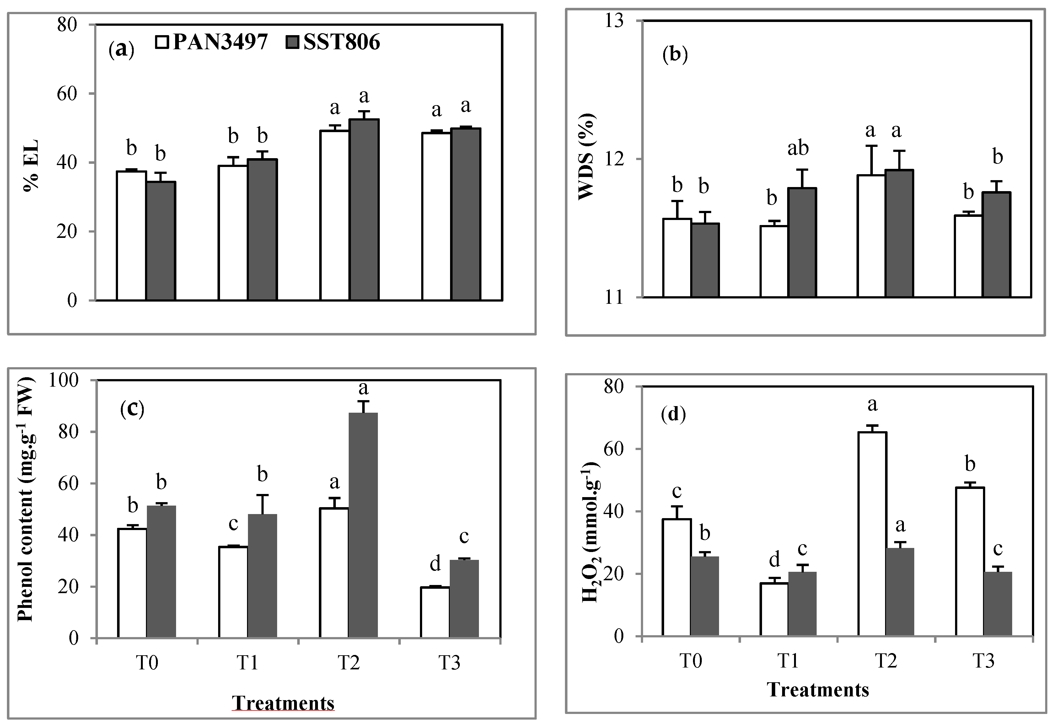 Plants 10 01756 g004 550