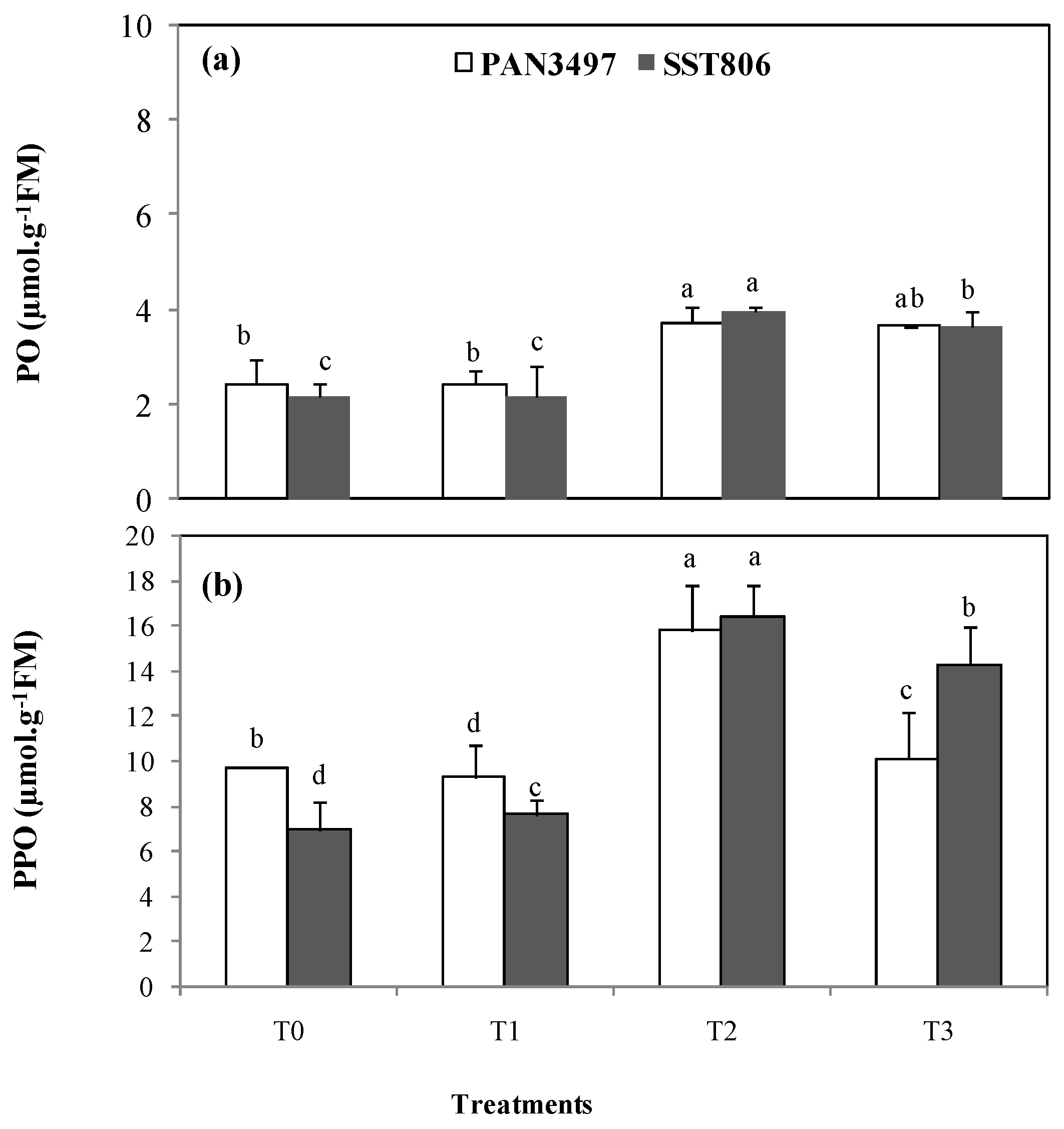 Plants 10 01756 g005 550