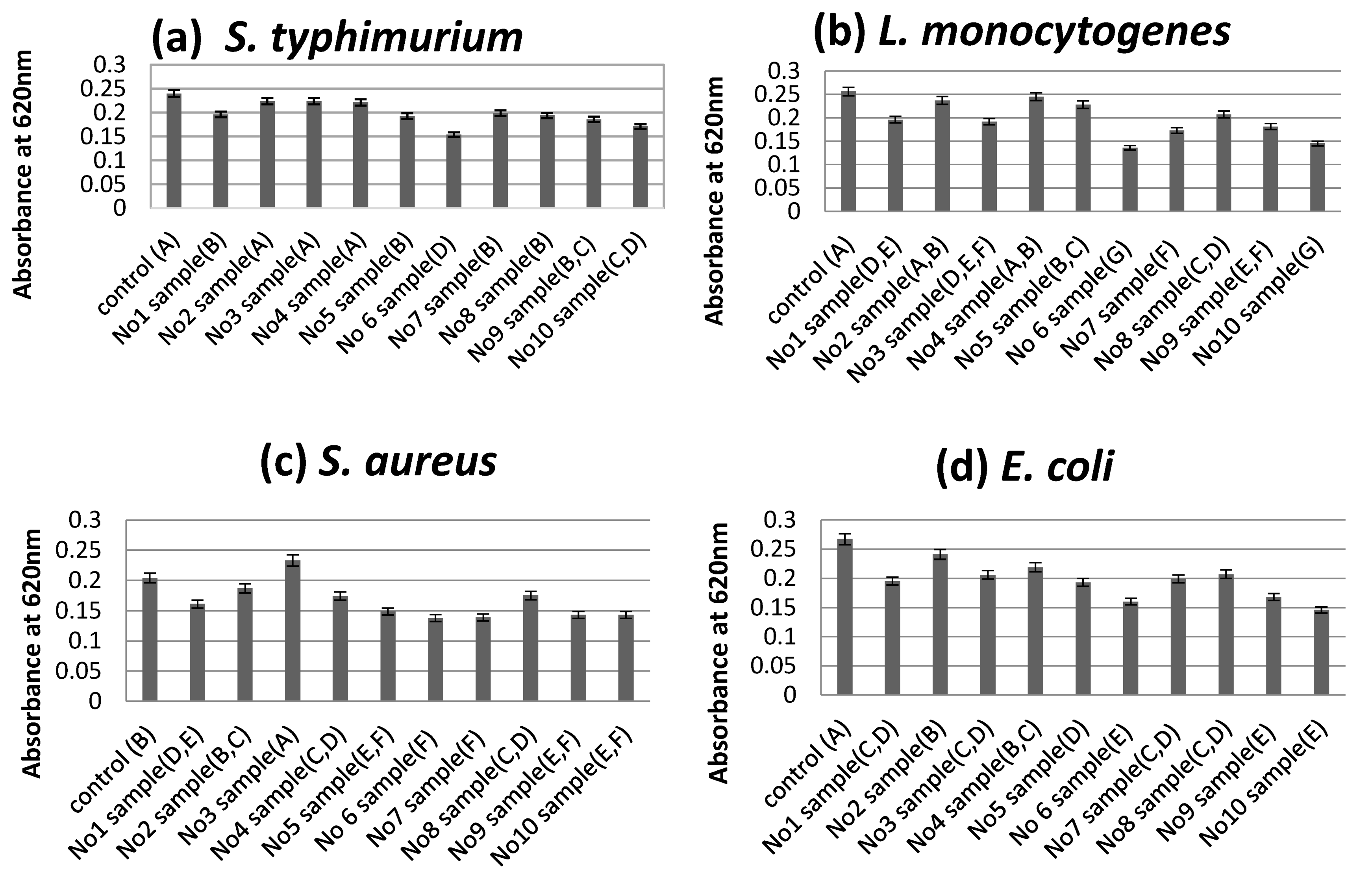 Plants 10 01757 g002a 550