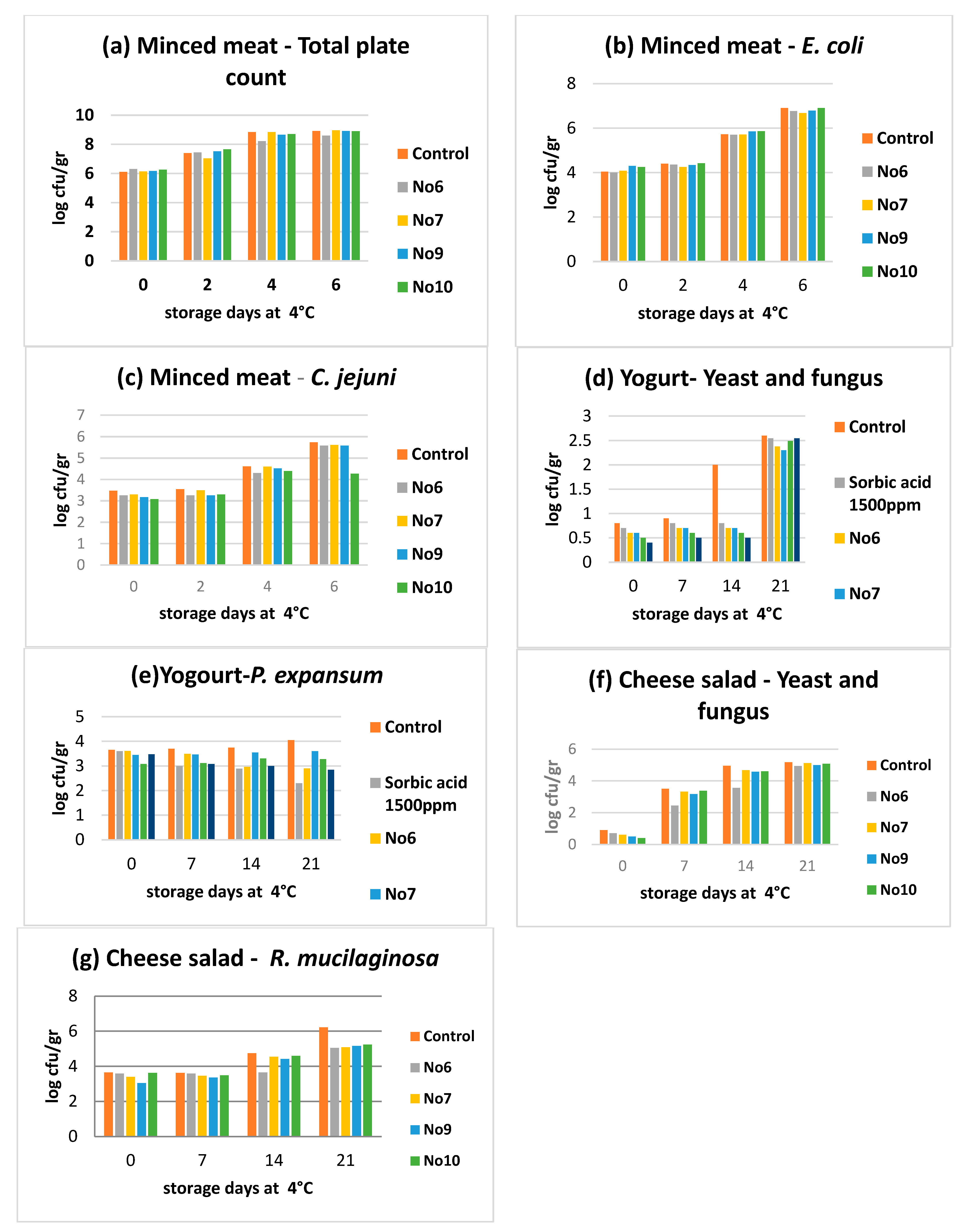 Plants 10 01757 g003 550