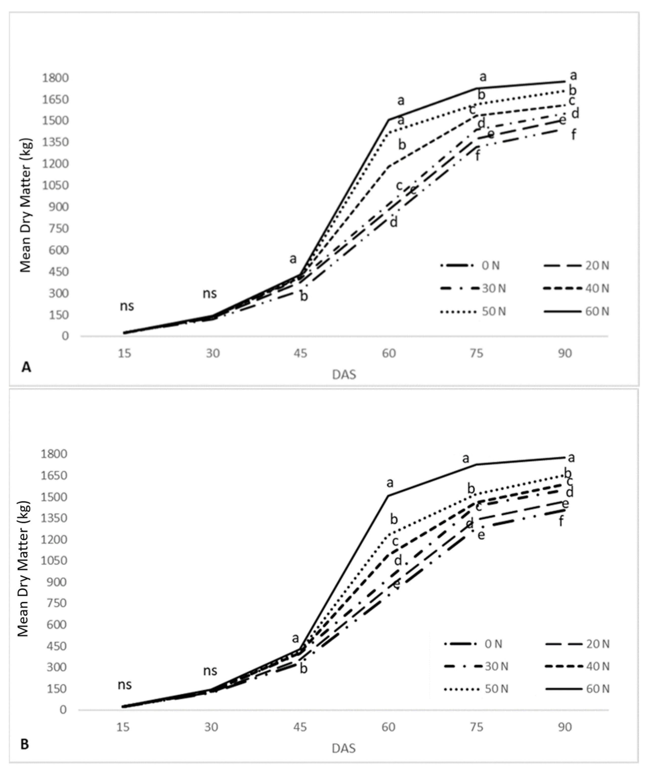 Plants 10 01758 g001