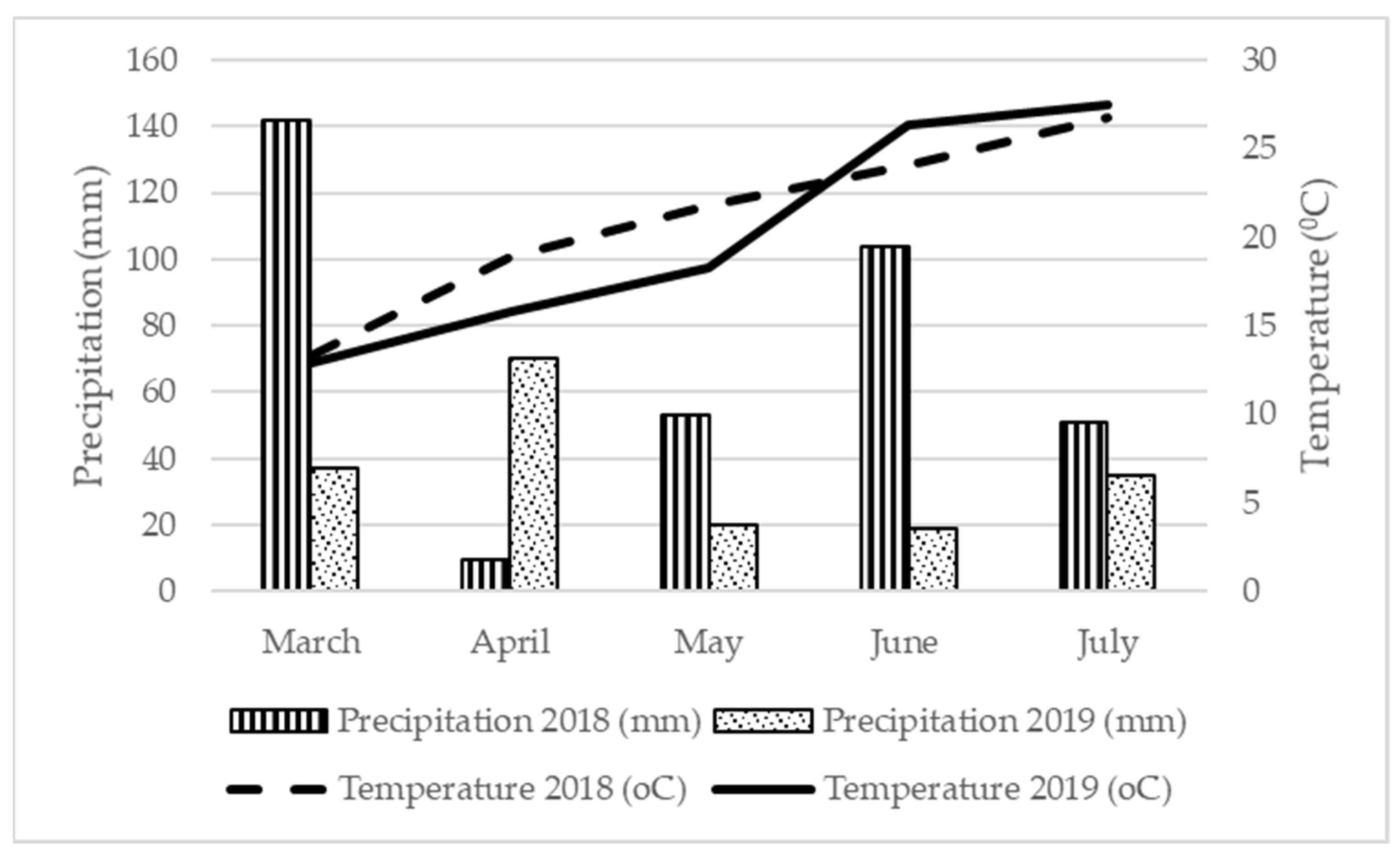 Plants 10 01758 g002