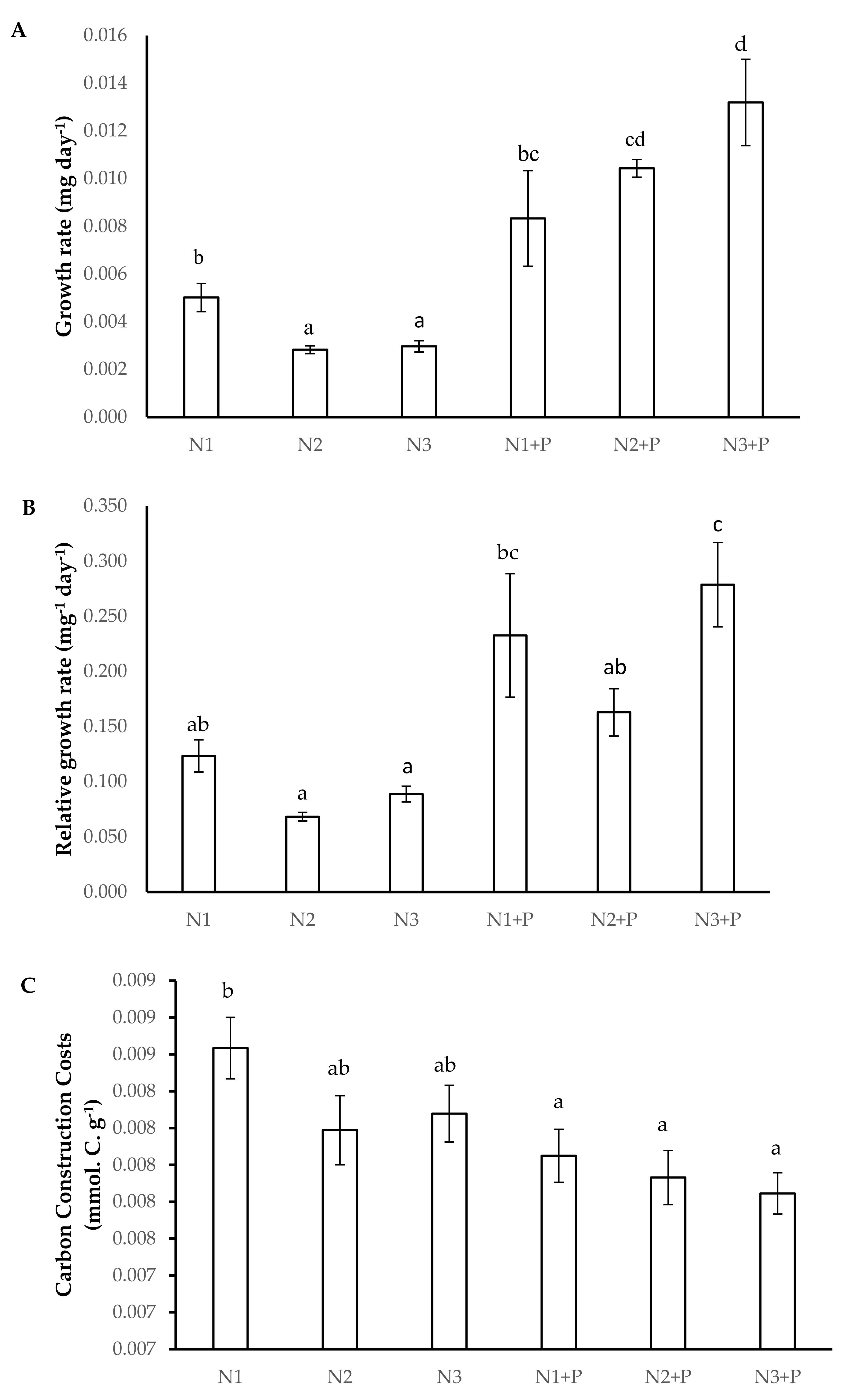 Plants 10 01762 g001