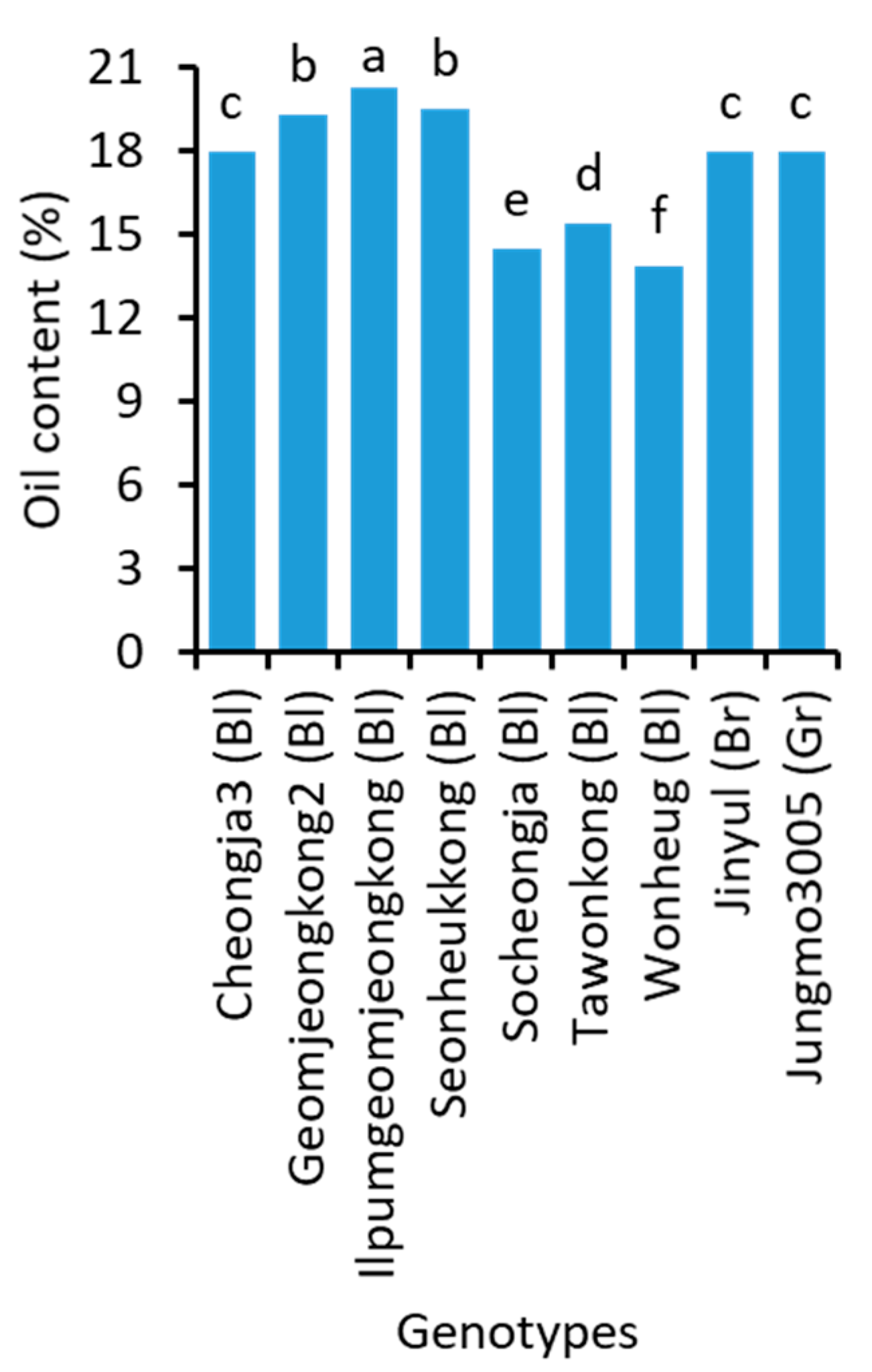 Plants 10 01765 g002