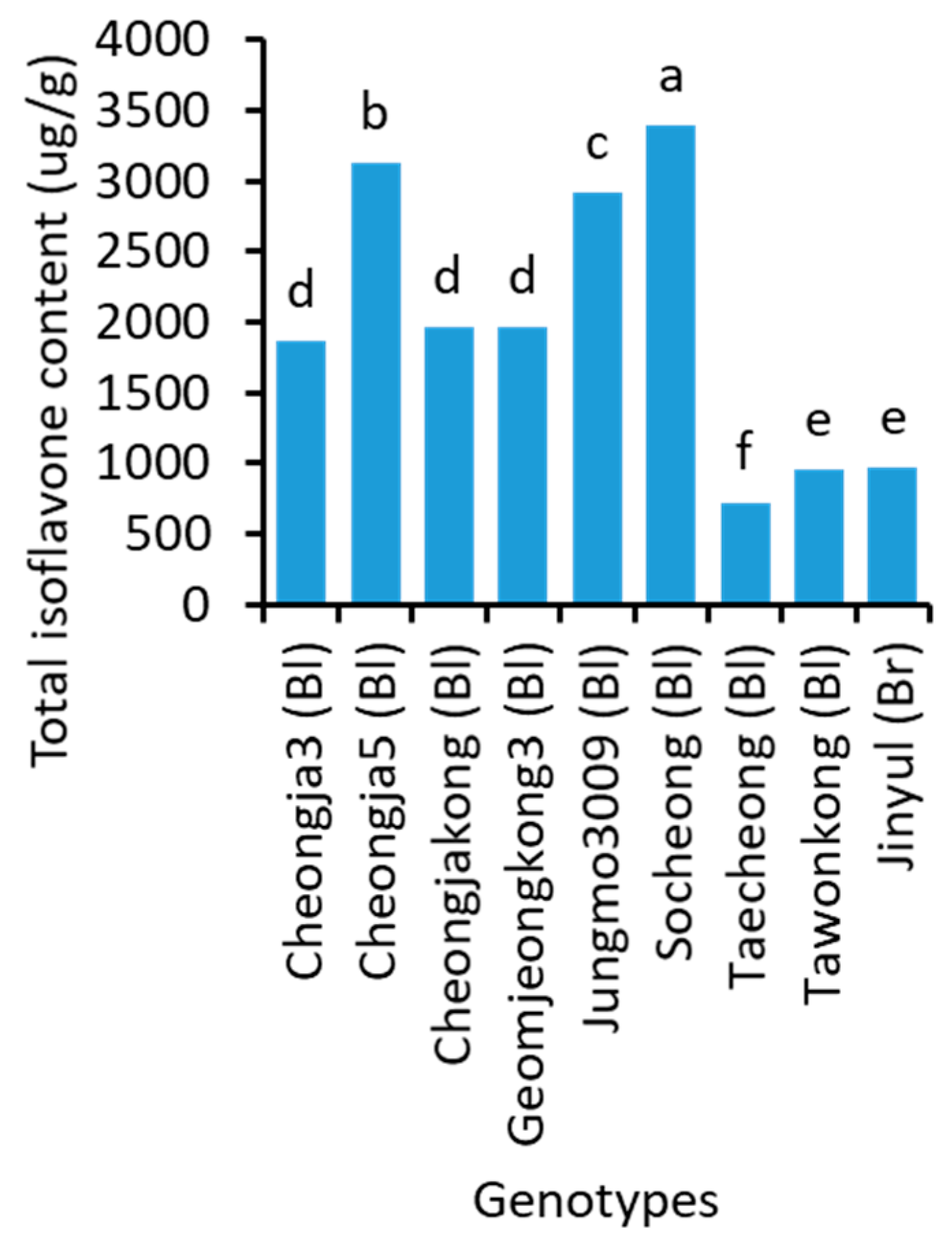 Plants 10 01765 g004