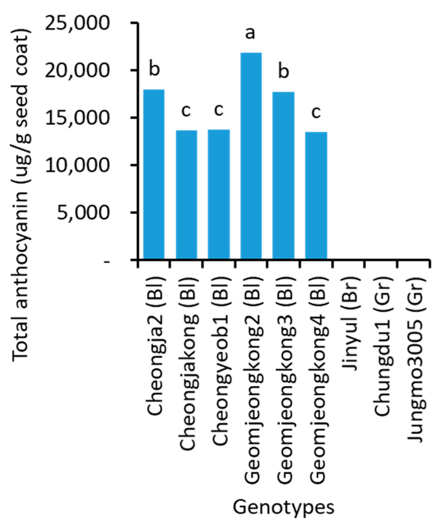 Plants 10 01765 g005