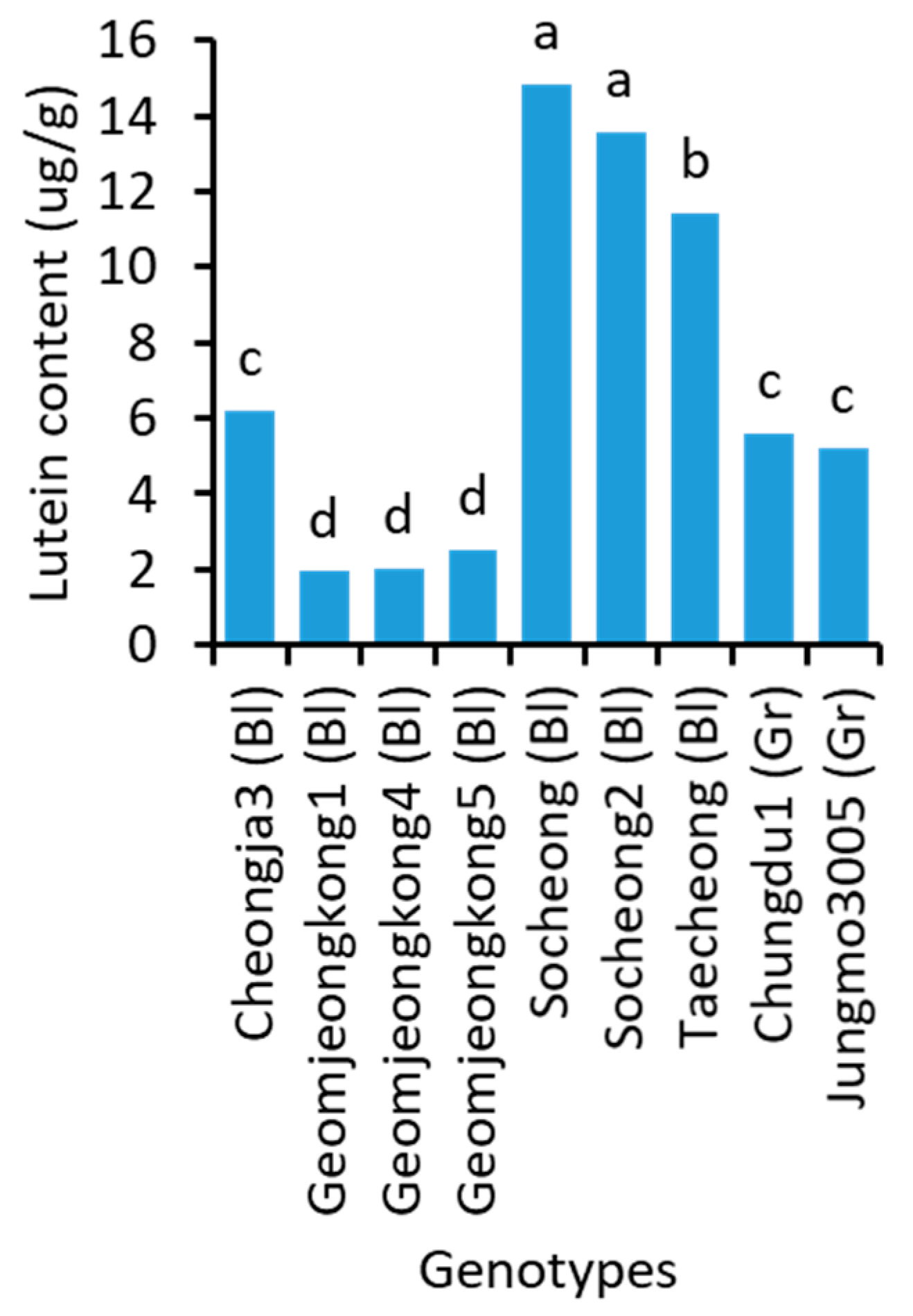 Plants 10 01765 g006