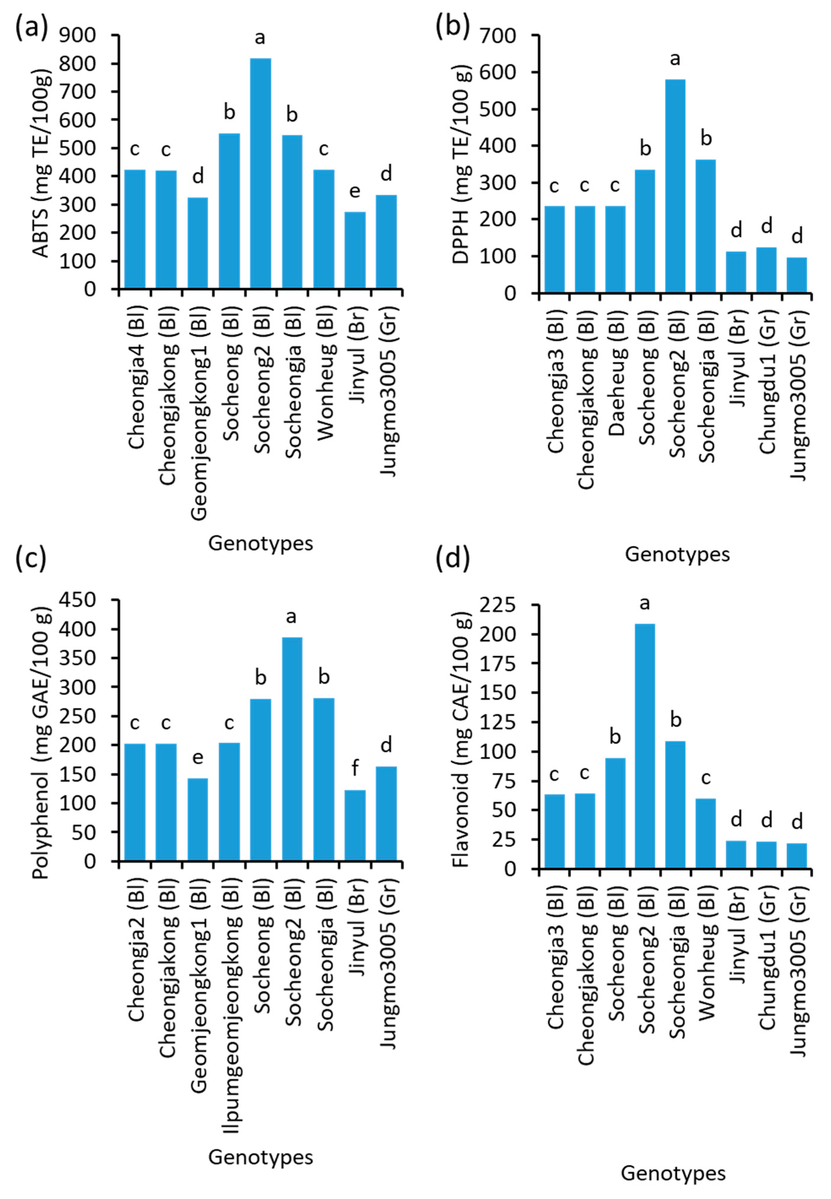 Plants 10 01765 g007