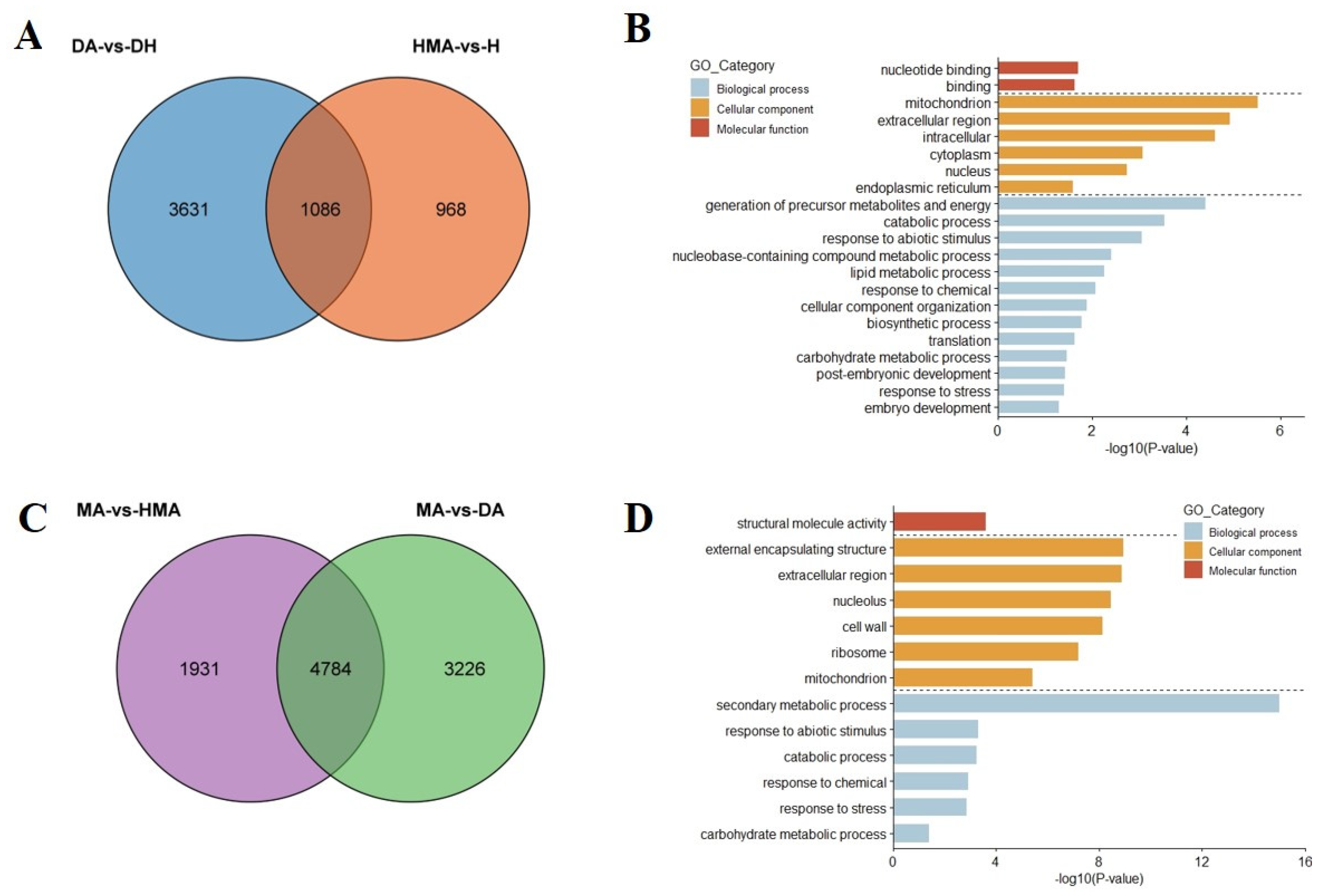 Plants 10 01766 g006 550
