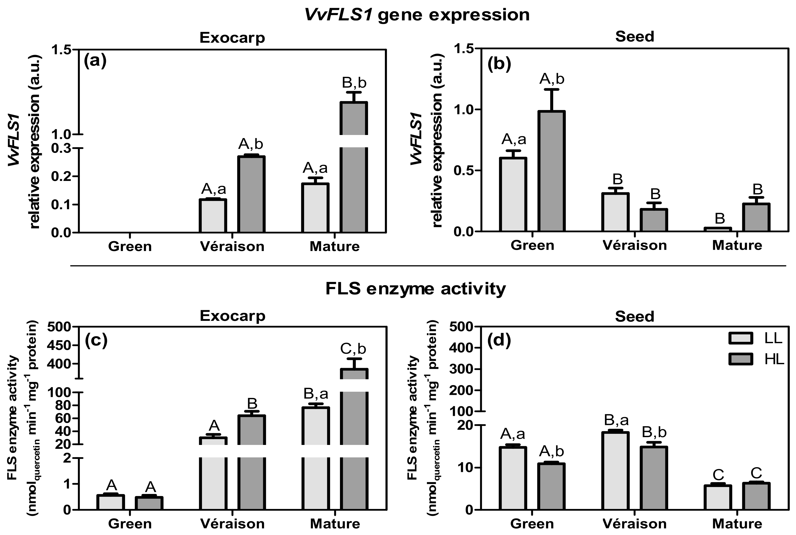 Plants 10 01769 g006 550