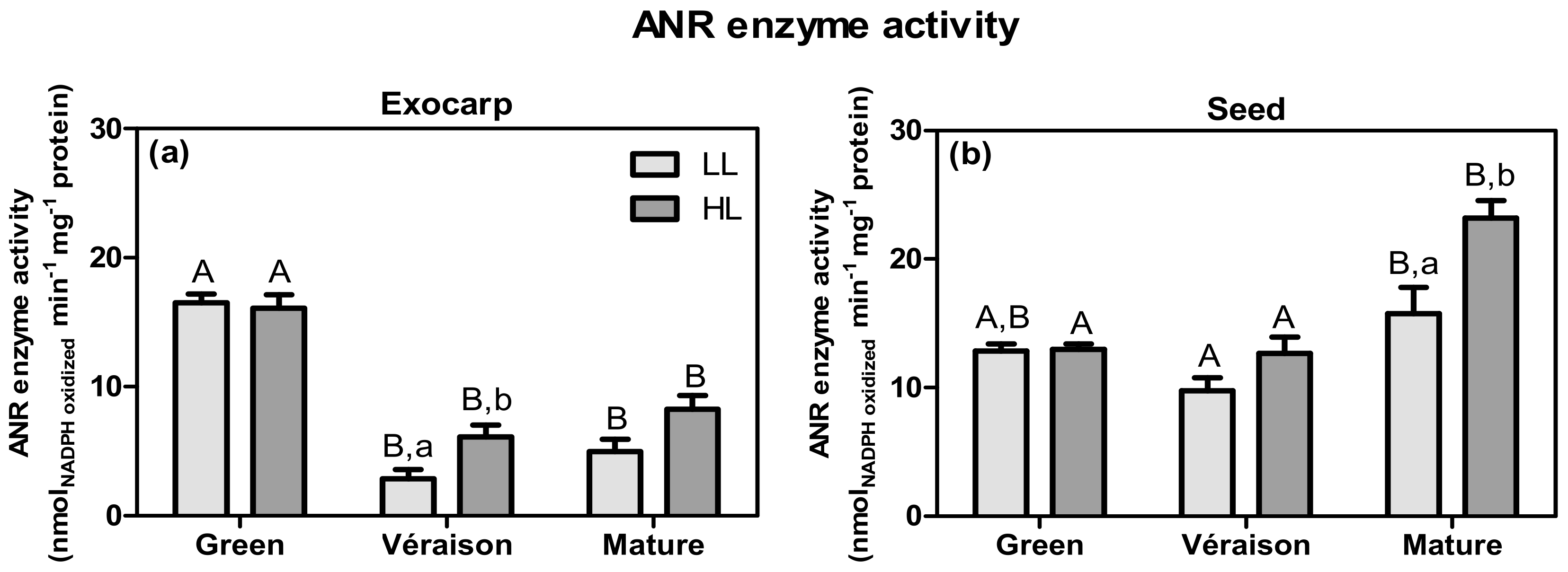 Plants 10 01769 g008 550
