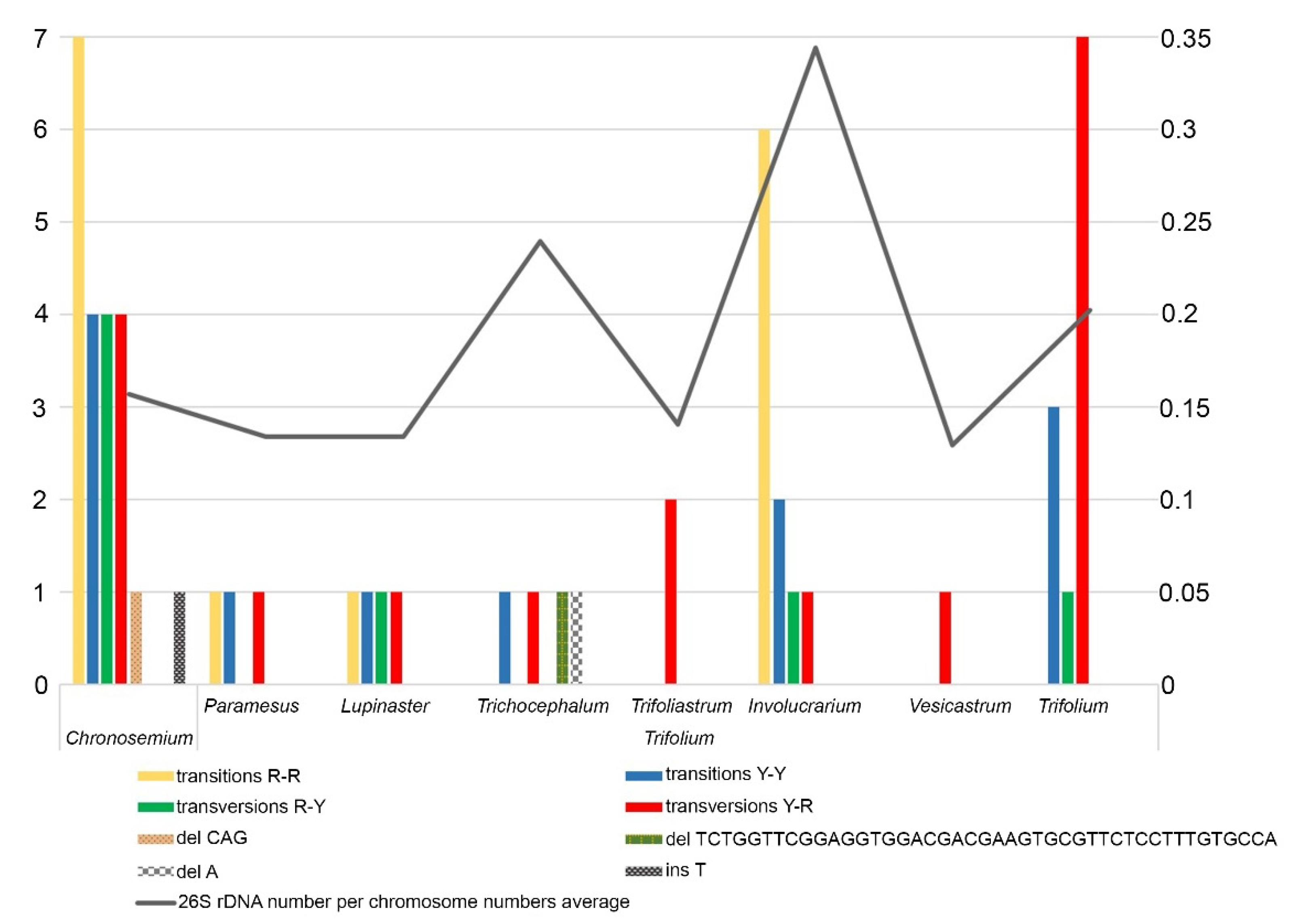 Plants 10 01771 g004 Plants 10 01771 g004