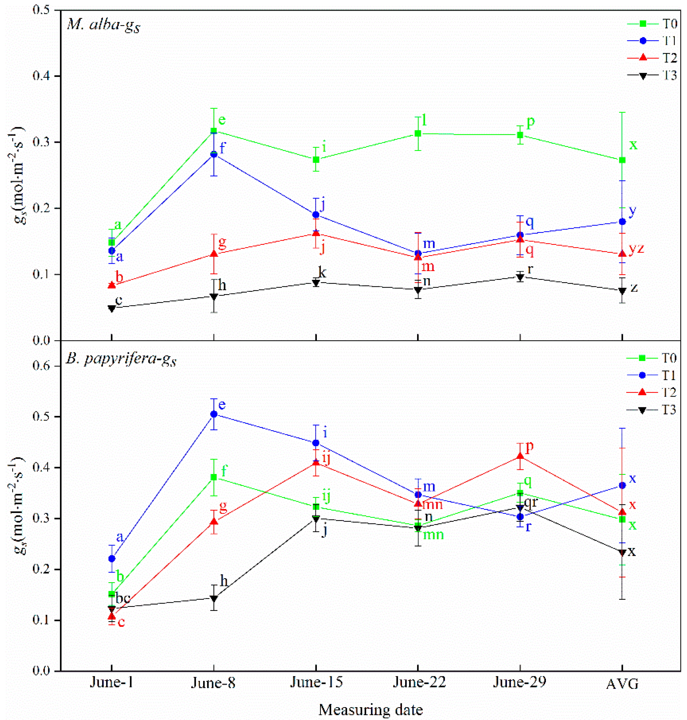Plants 10 01772 g003 550